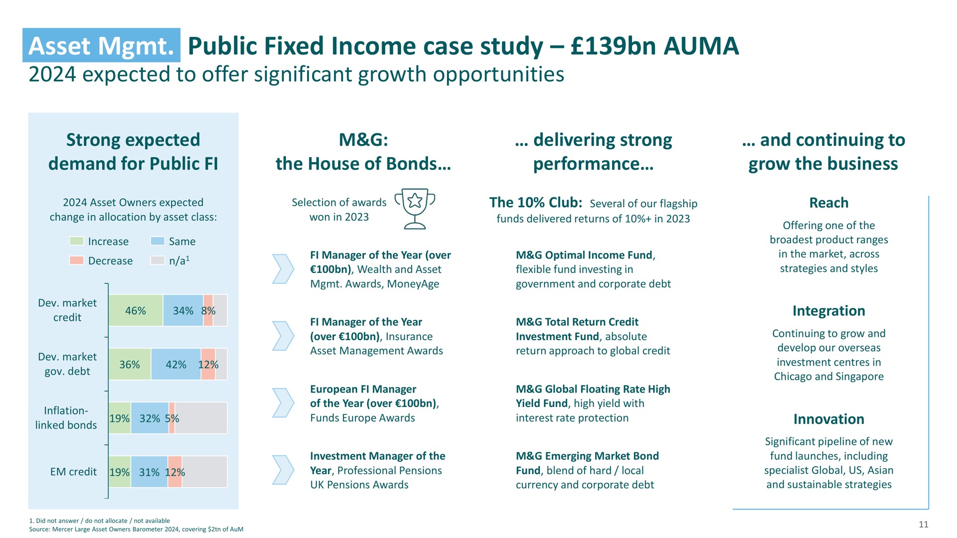 asset public fixed income case study | M&G