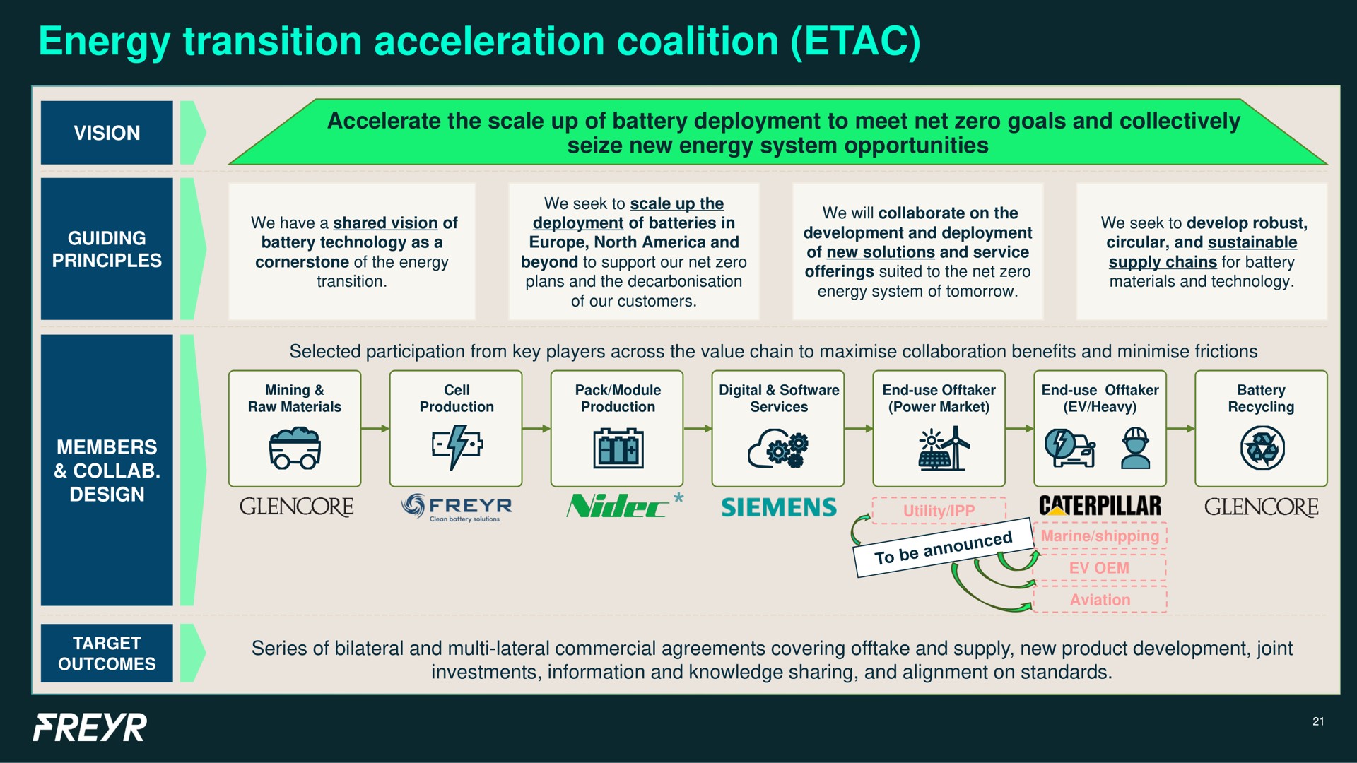 energy transition acceleration coalition | Freyr