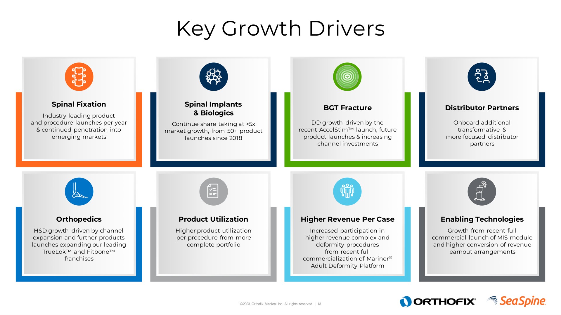 key growth drivers a | Orthofix