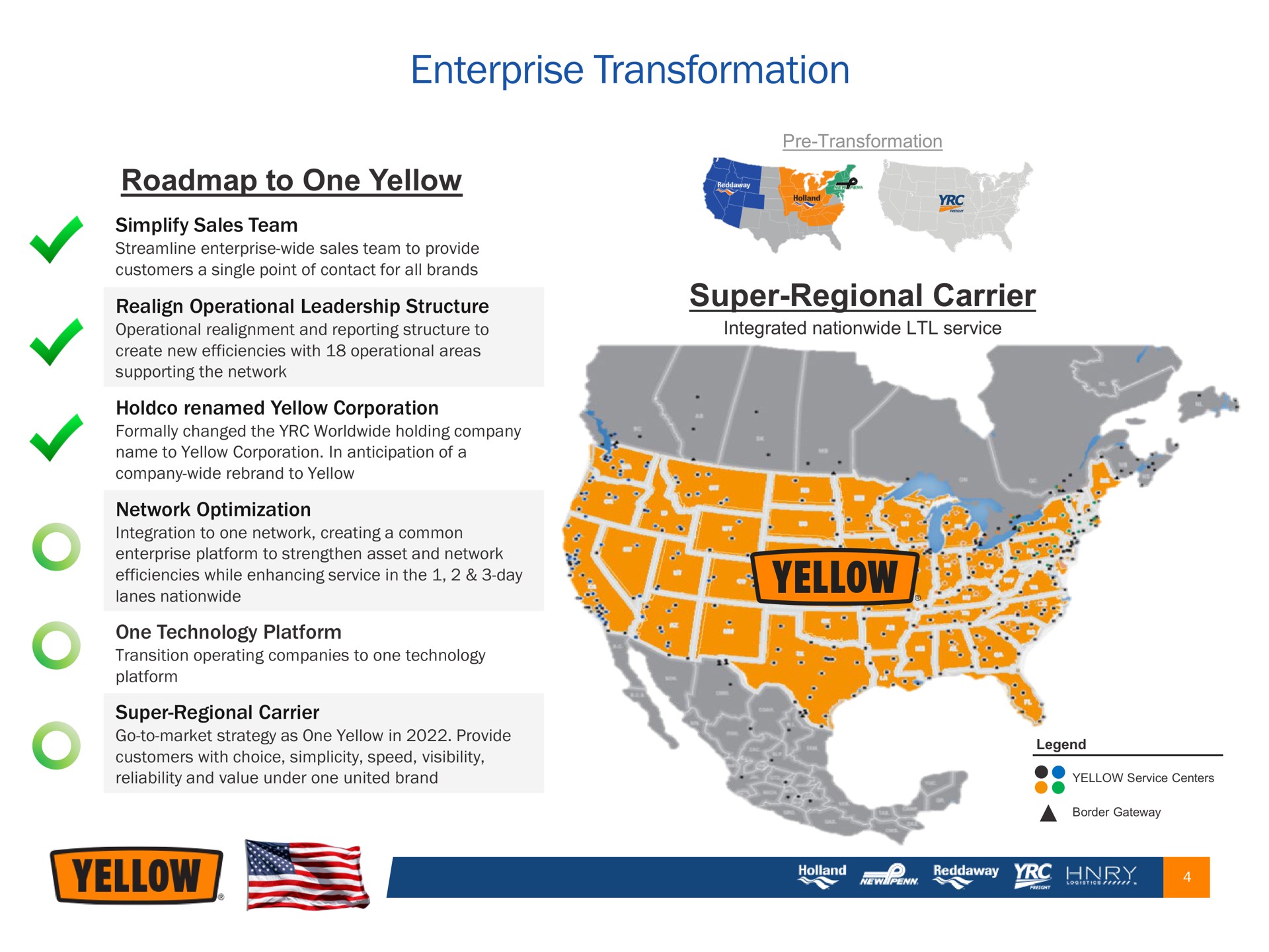 enterprise transformation | Yellow Corporation