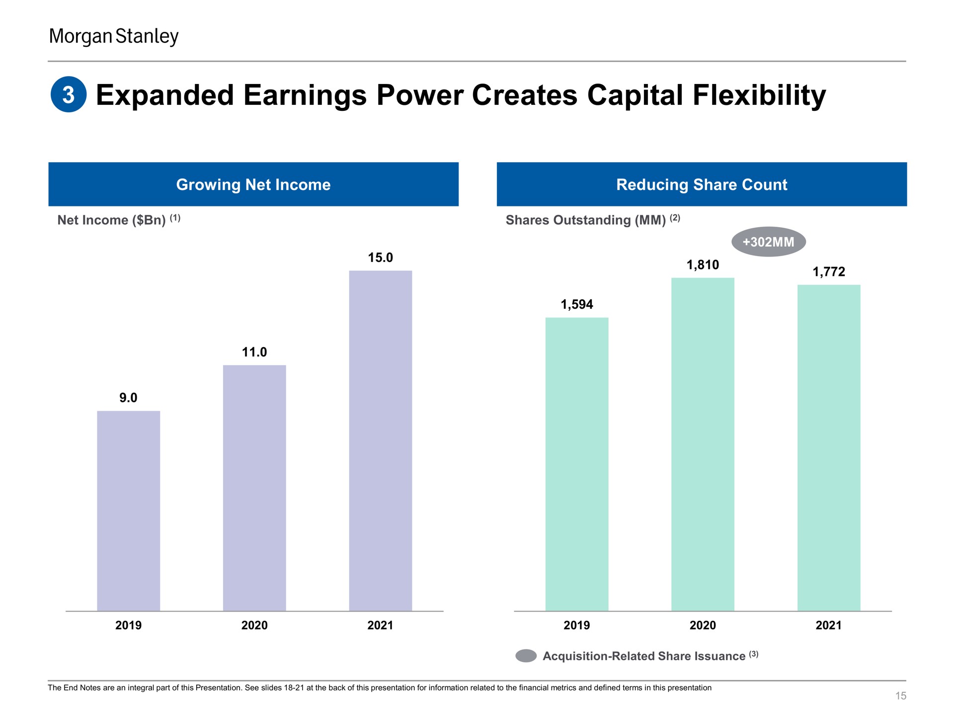 expanded earnings power creates capital flexibility | Morgan Stanley