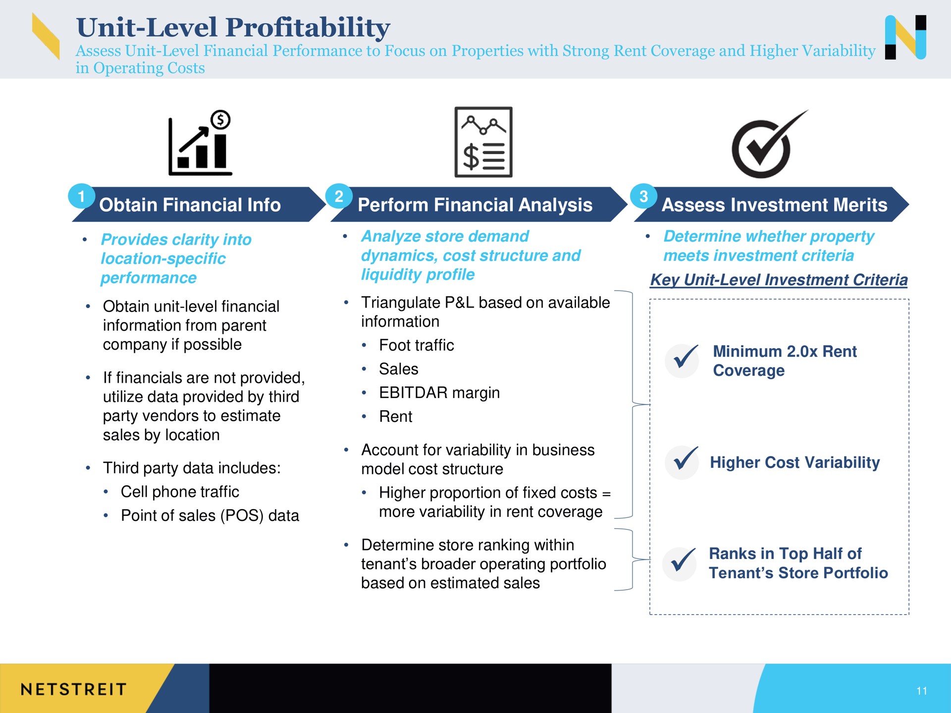 unit level profitability obtain financial perform financial analysis assess investment merits | Netstreit