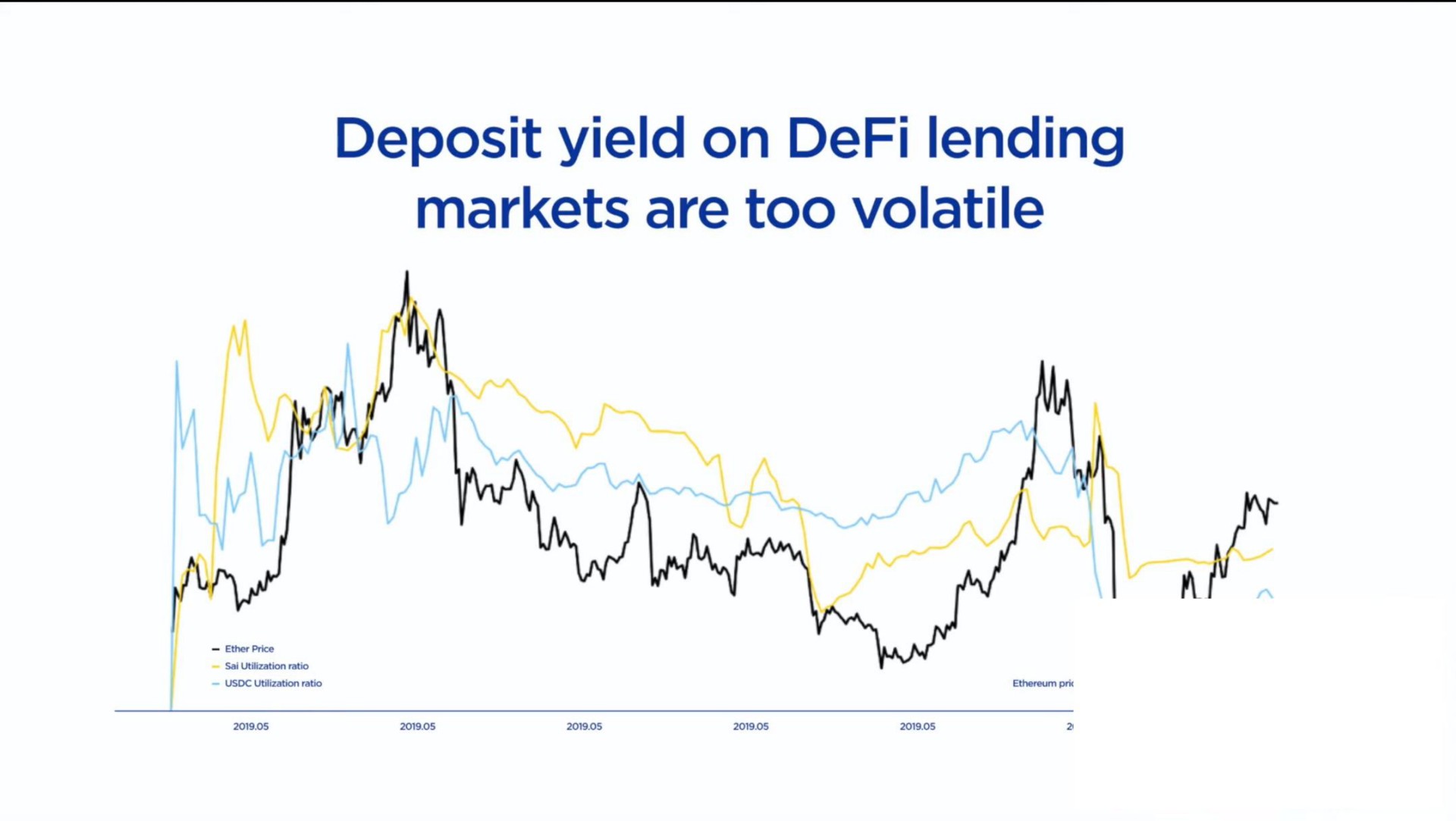 deposit yield on lending markets are too volatile | Terraform Labs