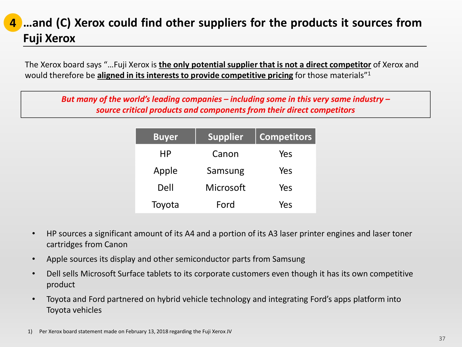 and could find other suppliers for the products it sources from fuji | Icahn Enterprises