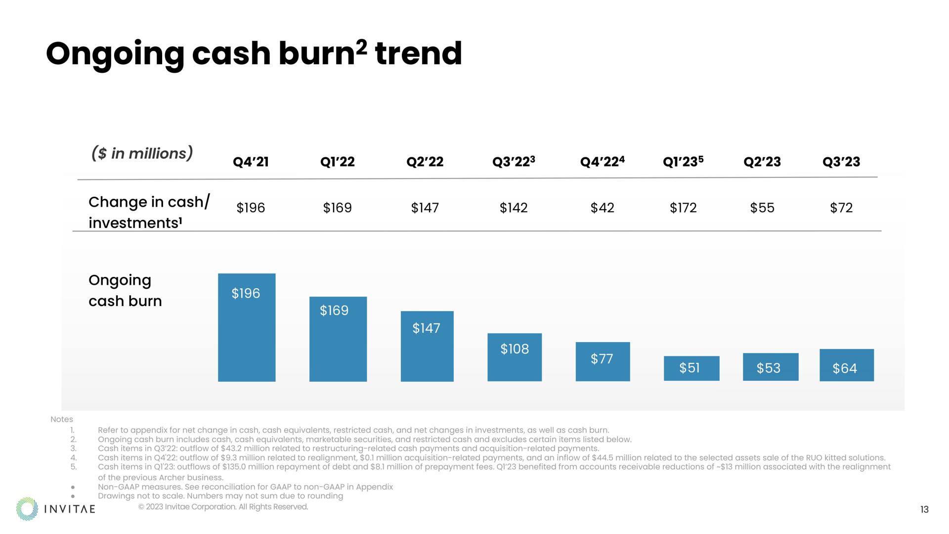 ongoing cash burn trend burn | Invitae