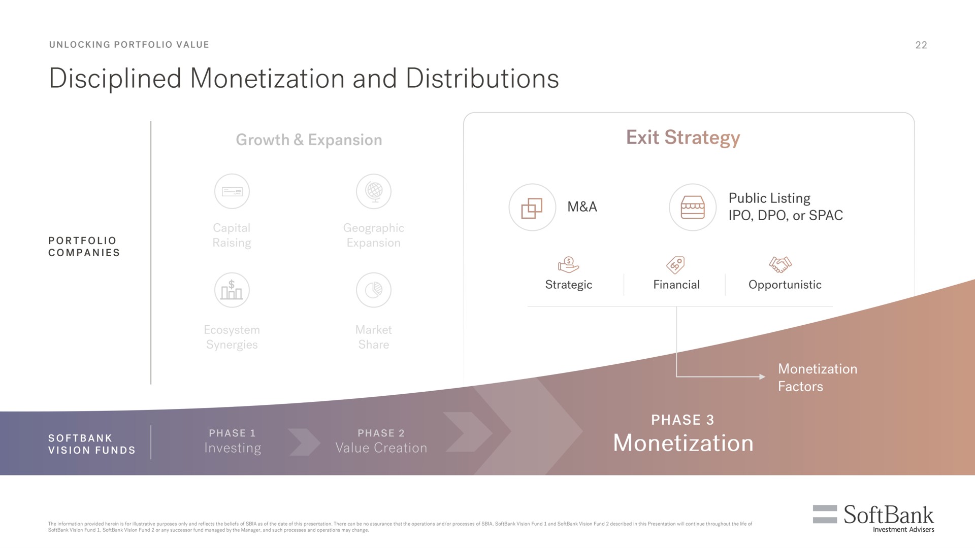 disciplined monetization and distributions a or | SoftBank