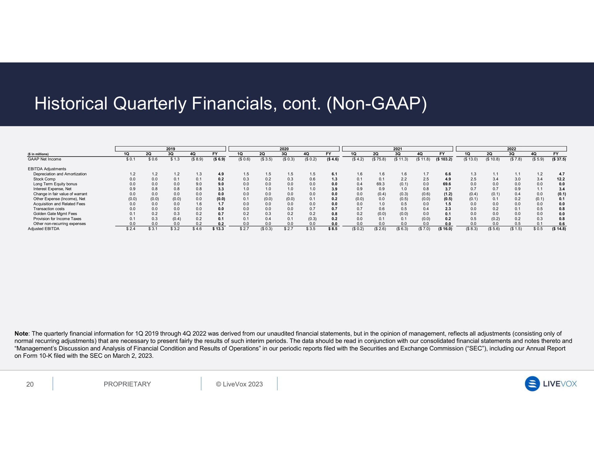 historical quarterly non | LiveVox