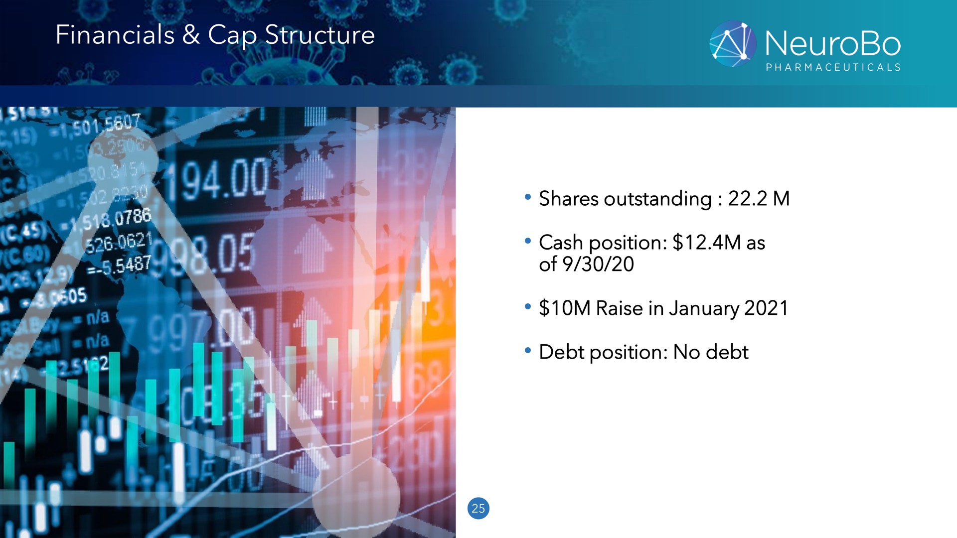 cap structure a we raise in cash position as as rel of | NeuroBo Pharmaceuticals