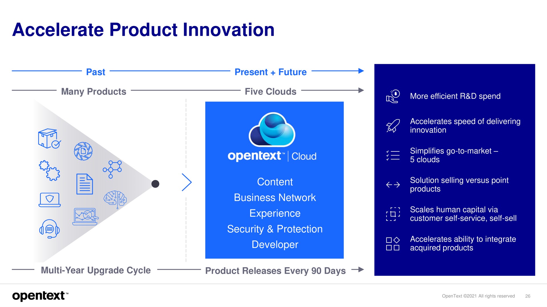 accelerate product innovation cloud | OpenText