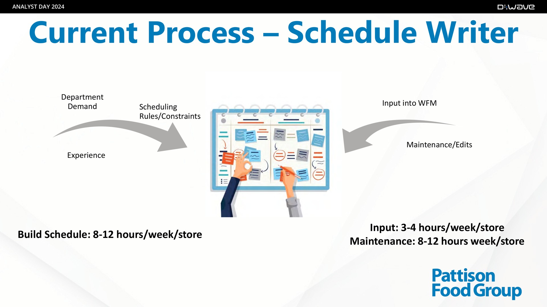 current process schedule writer food group | D-Wave