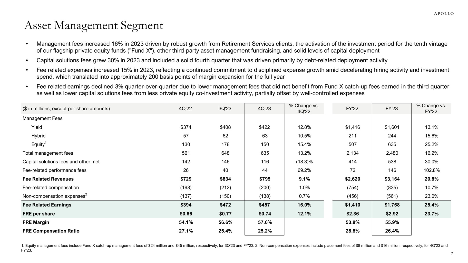 asset management segment | Apollo Global Management
