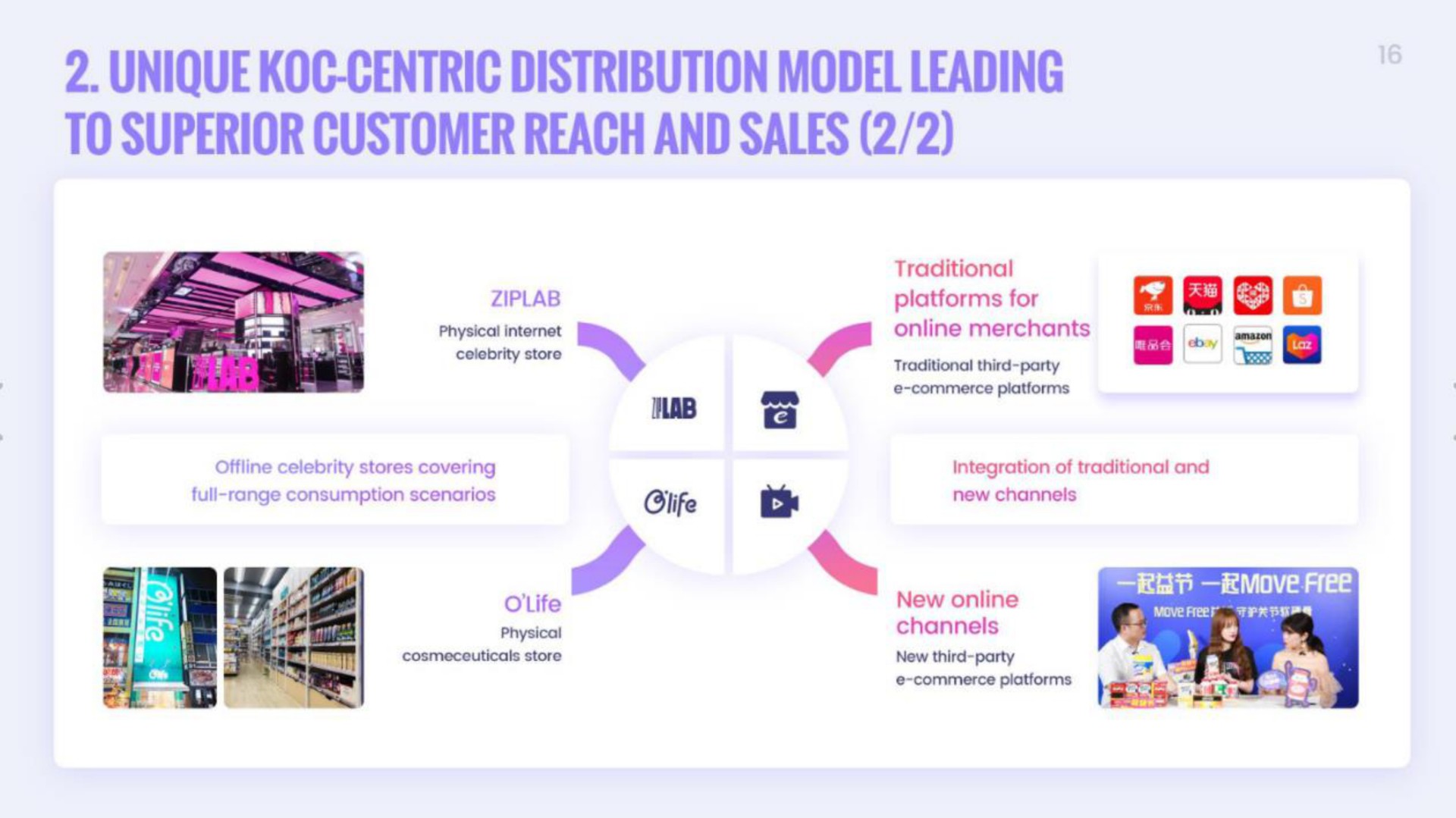 unique centric distribution model leading to superior customer reach and sales | Onion