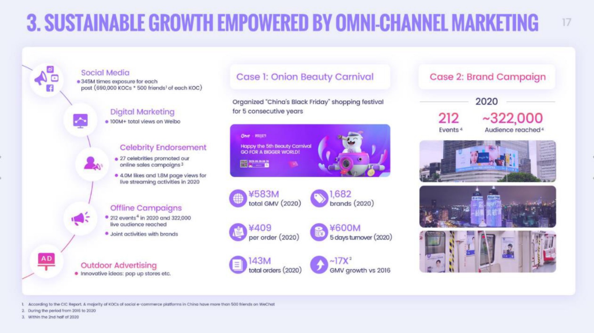sustainable growth empowered by channel marketing | Onion