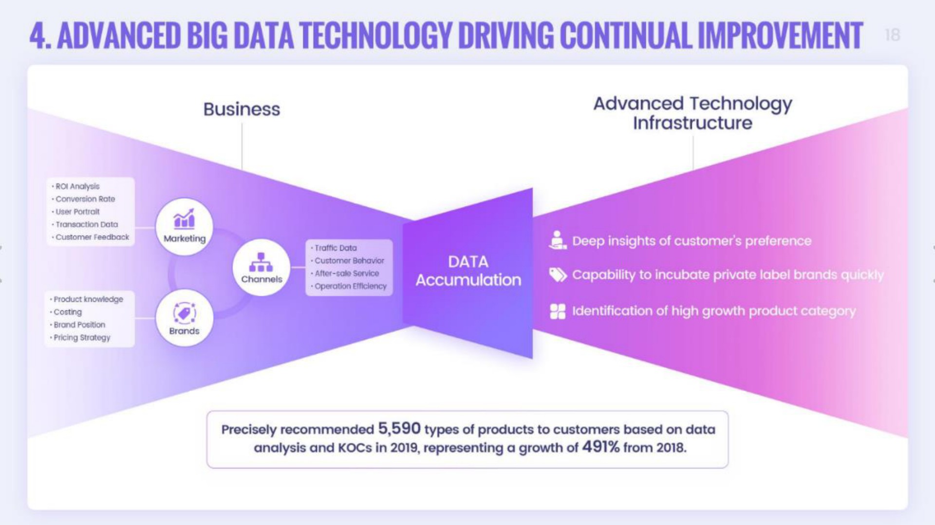 advanced big data technology driving continual improvement | Onion
