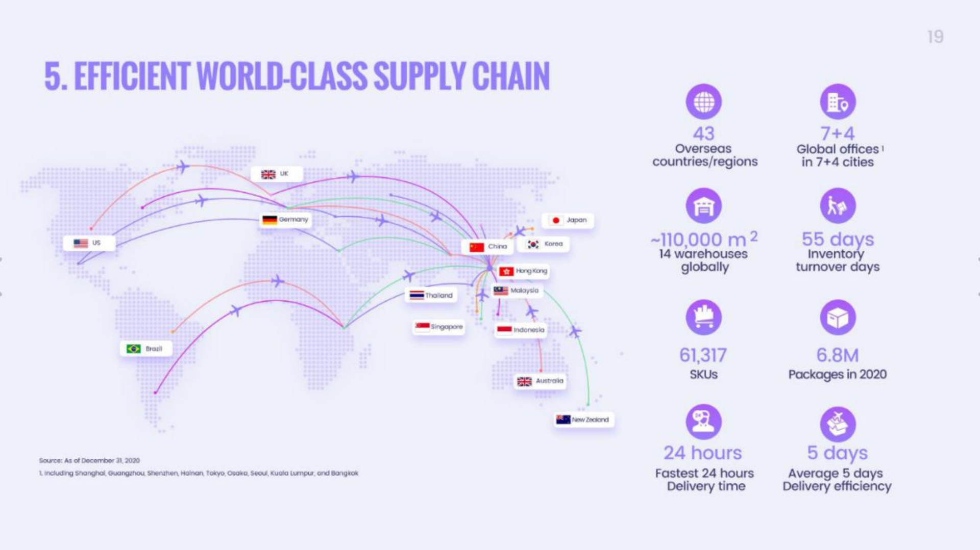 efficient world class supply chain | Onion