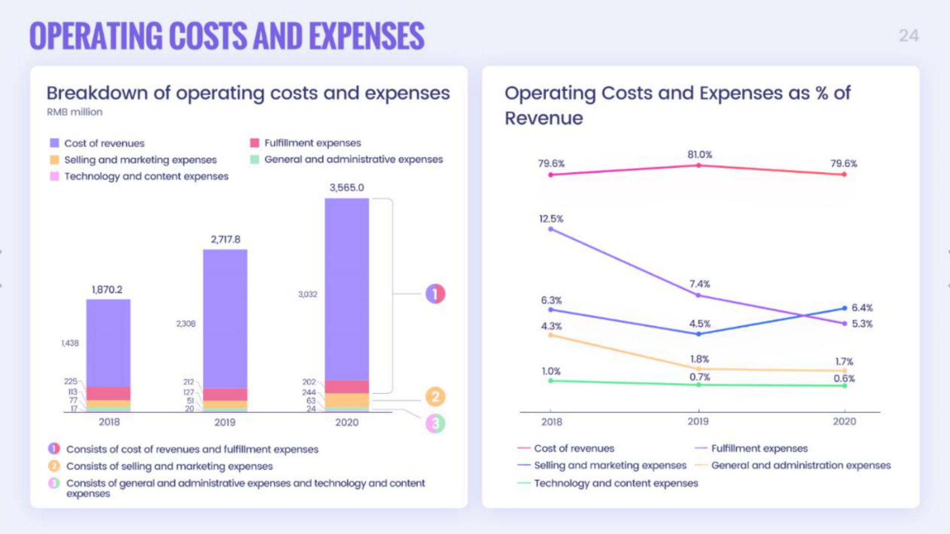 operating costs and expenses | Onion