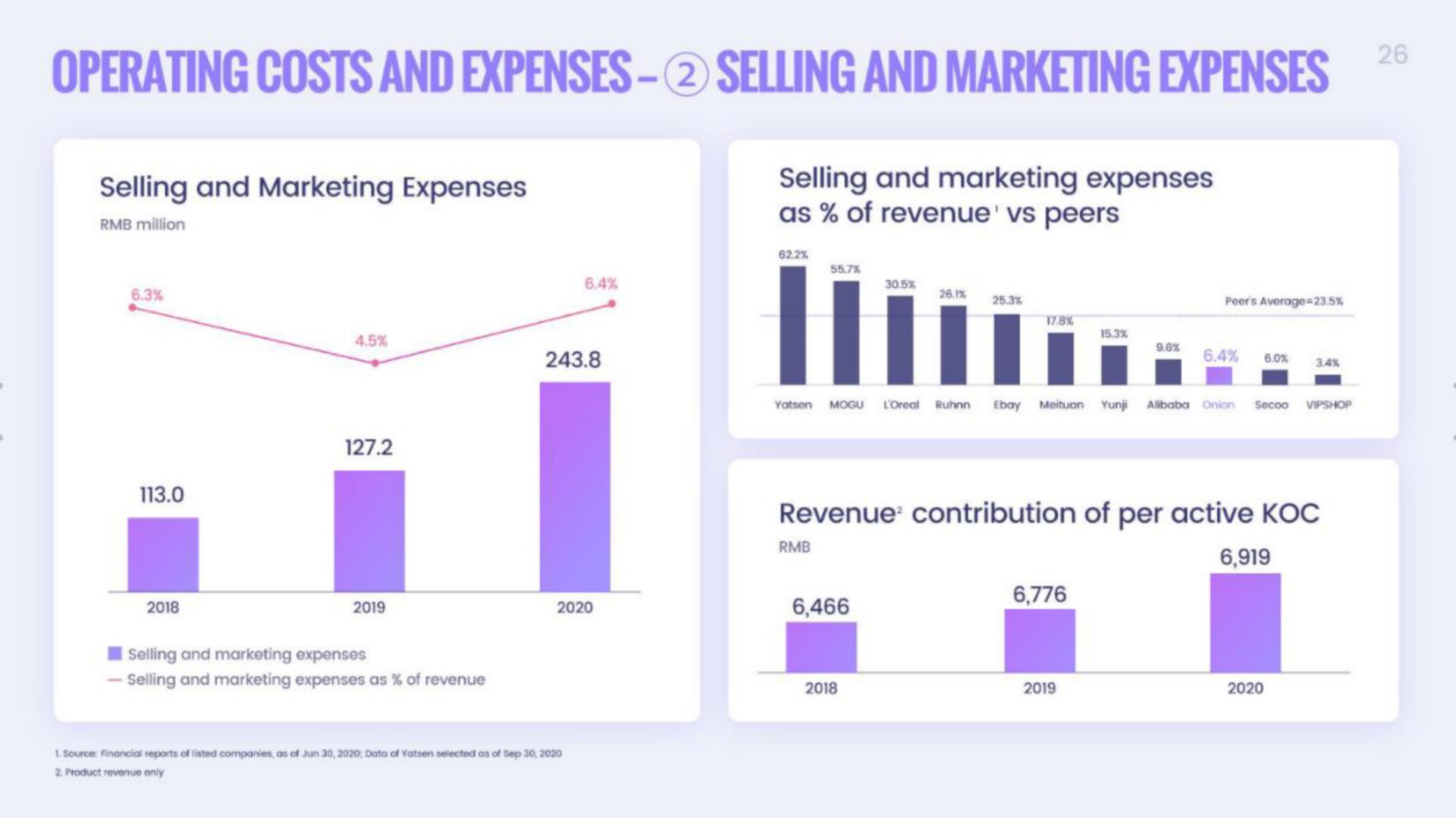 operating costs and expenses selling and marketing expenses | Onion