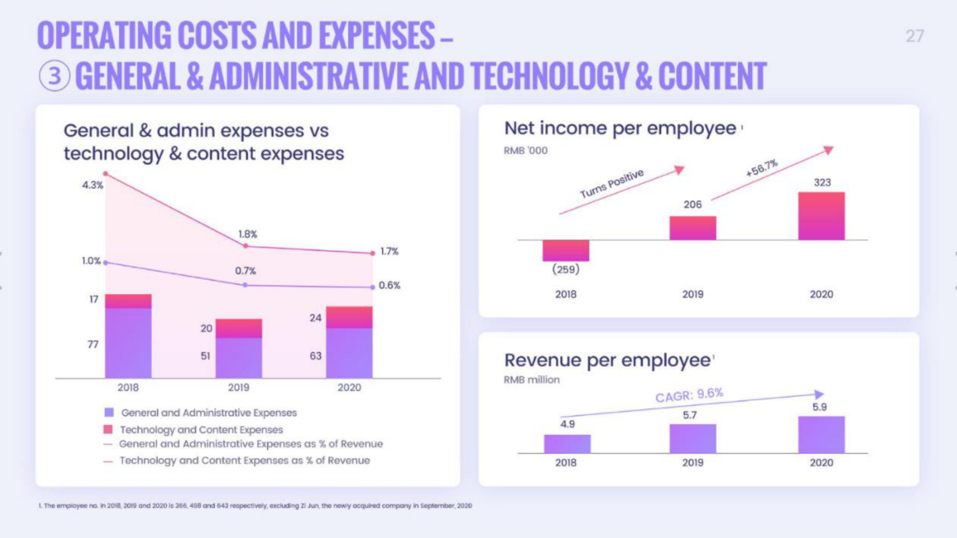 operating costs and expenses general administrative and technology content | Onion