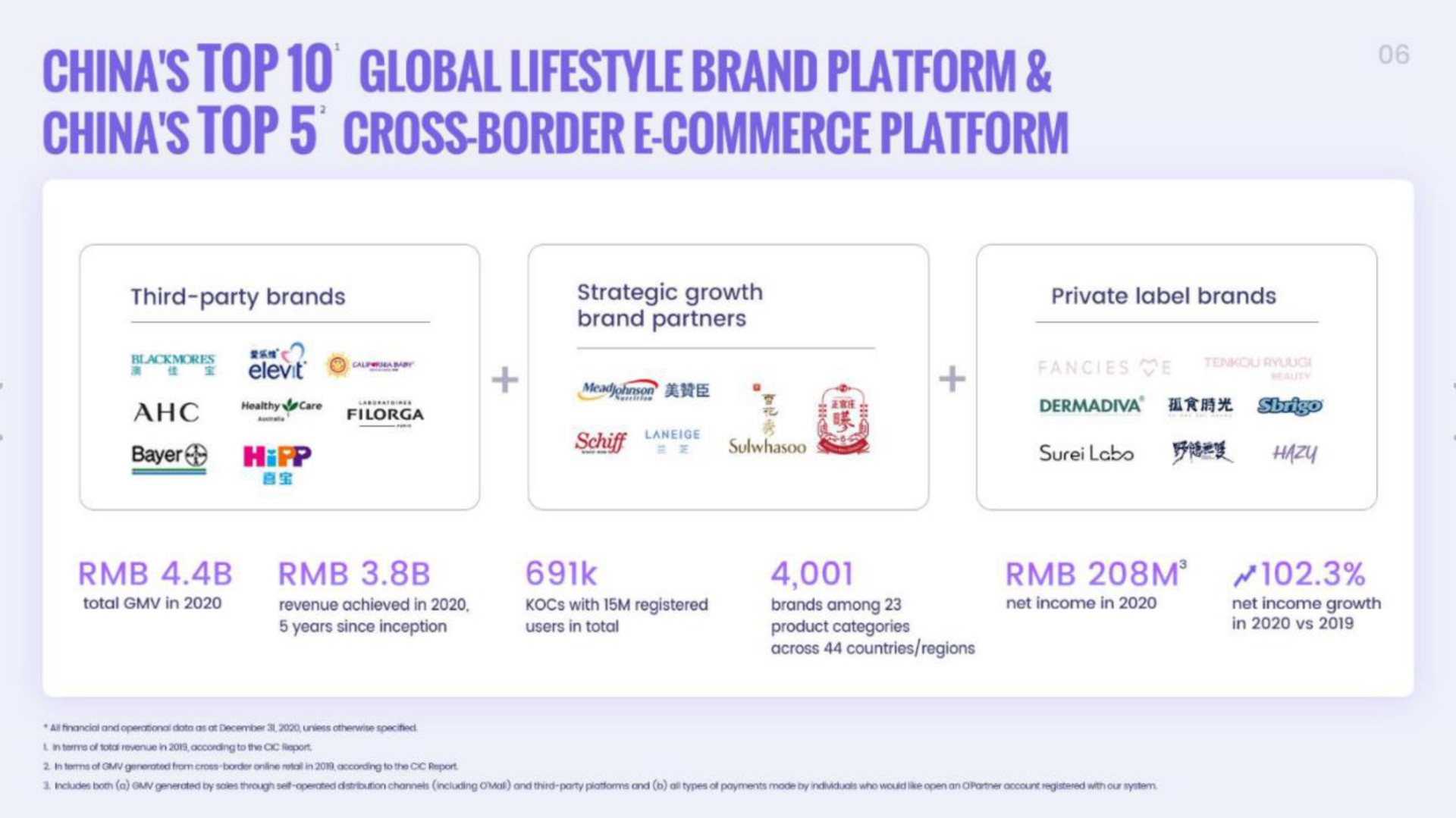 china top global brand platform china top cross border commerce platform | Onion