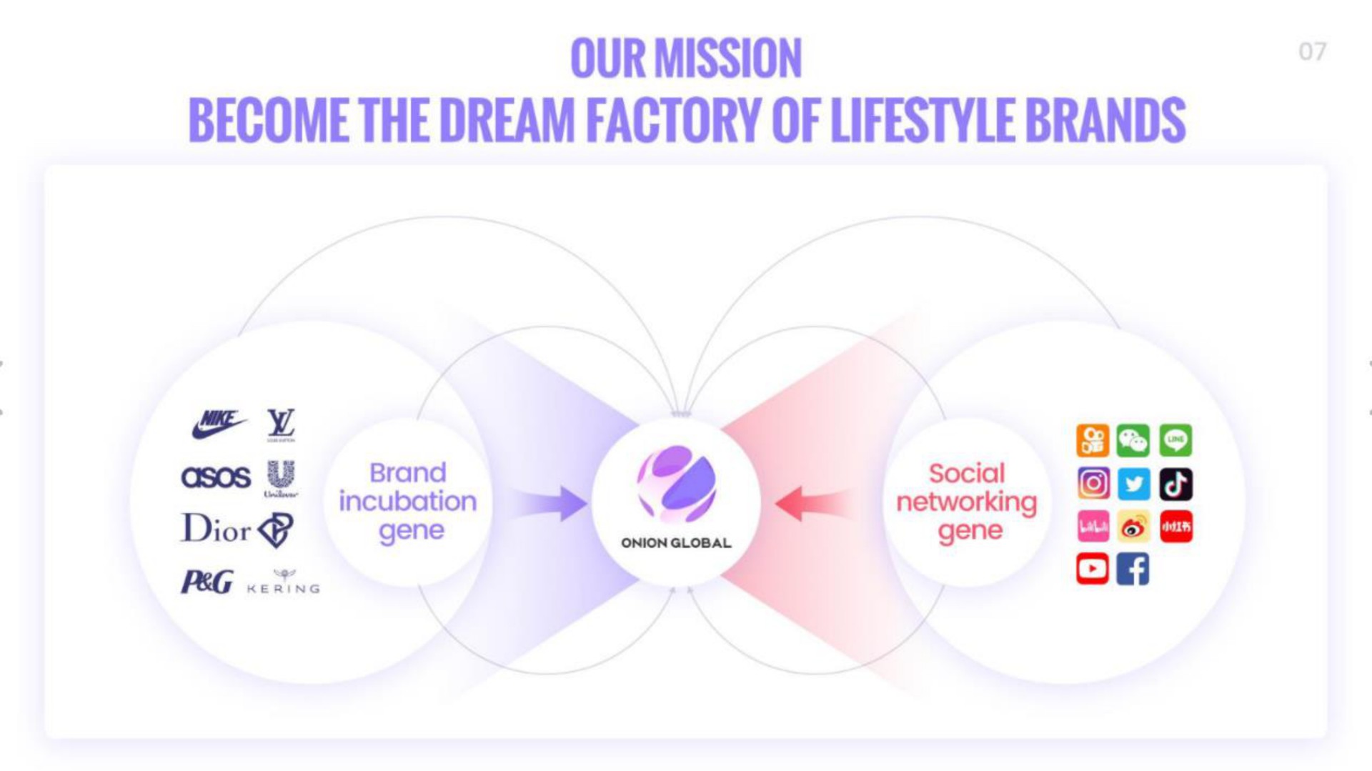 our mission become the dream factory of brands | Onion