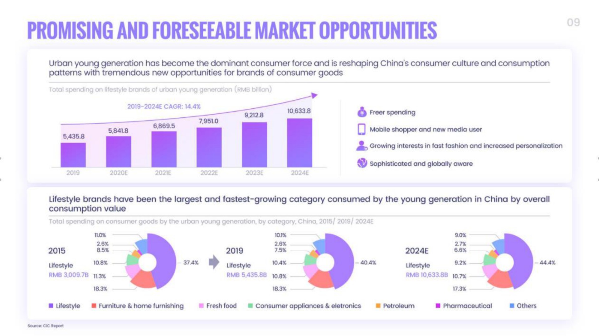 promising and foreseeable market opportunities | Onion
