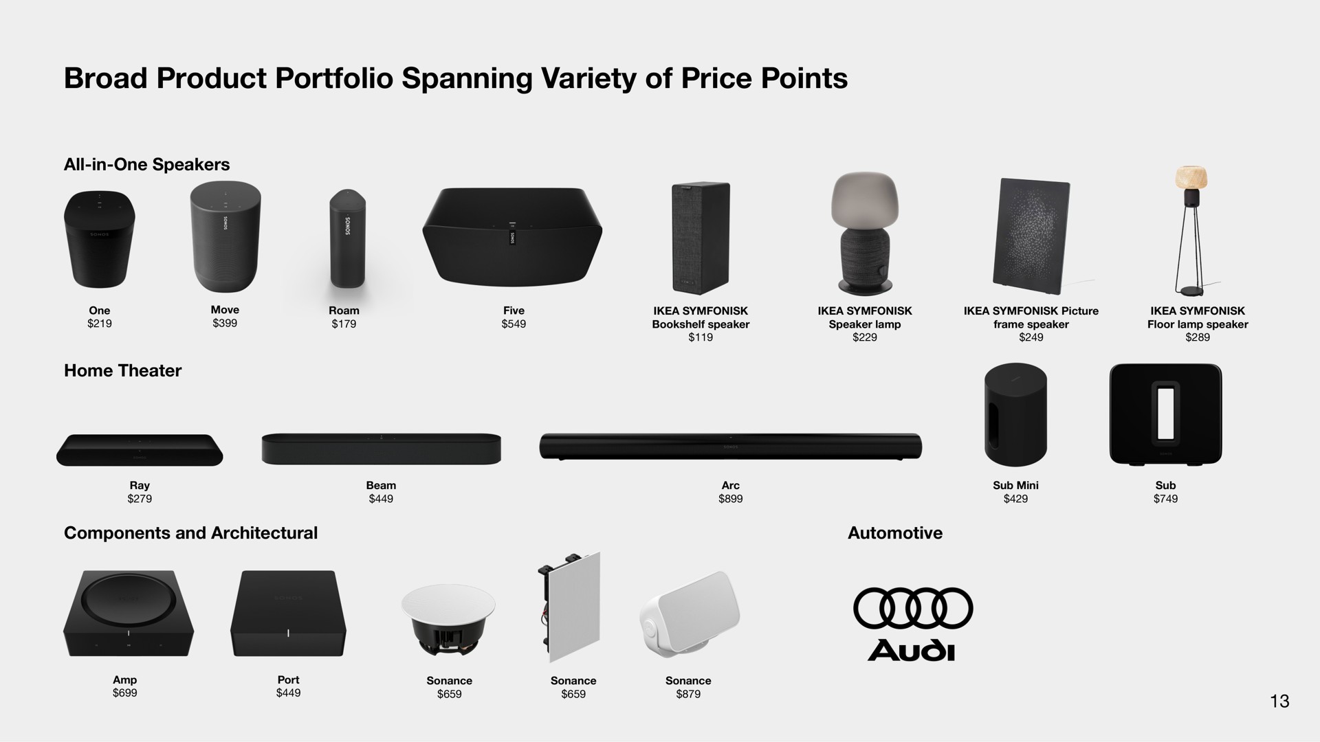 broad product portfolio spanning variety of price points i gud | Sonos