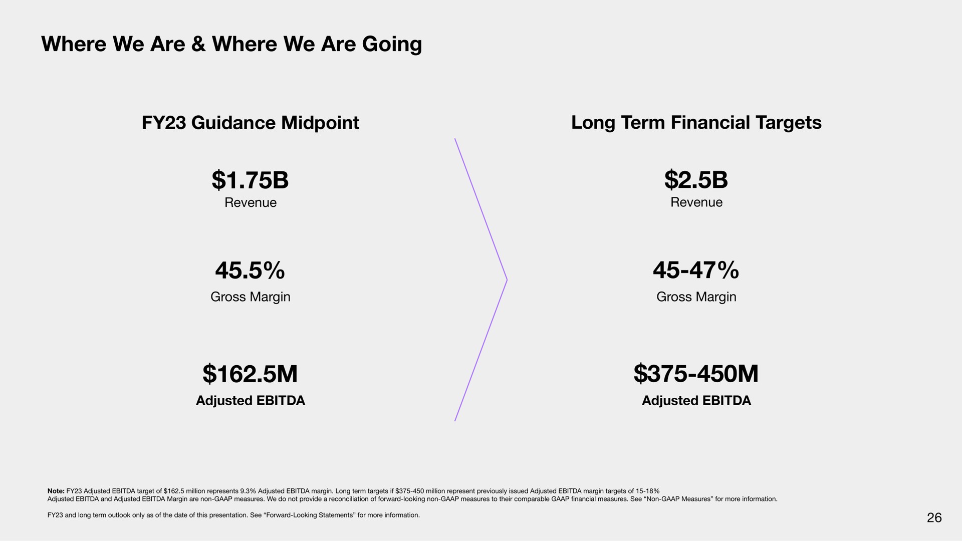 where we are where we are going guidance long term financial targets | Sonos