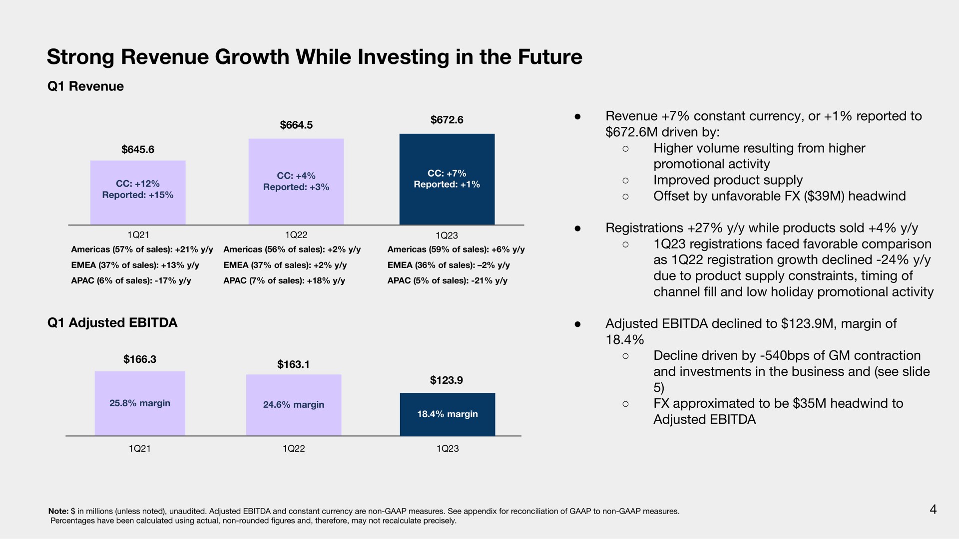 strong revenue growth while investing in the future | Sonos