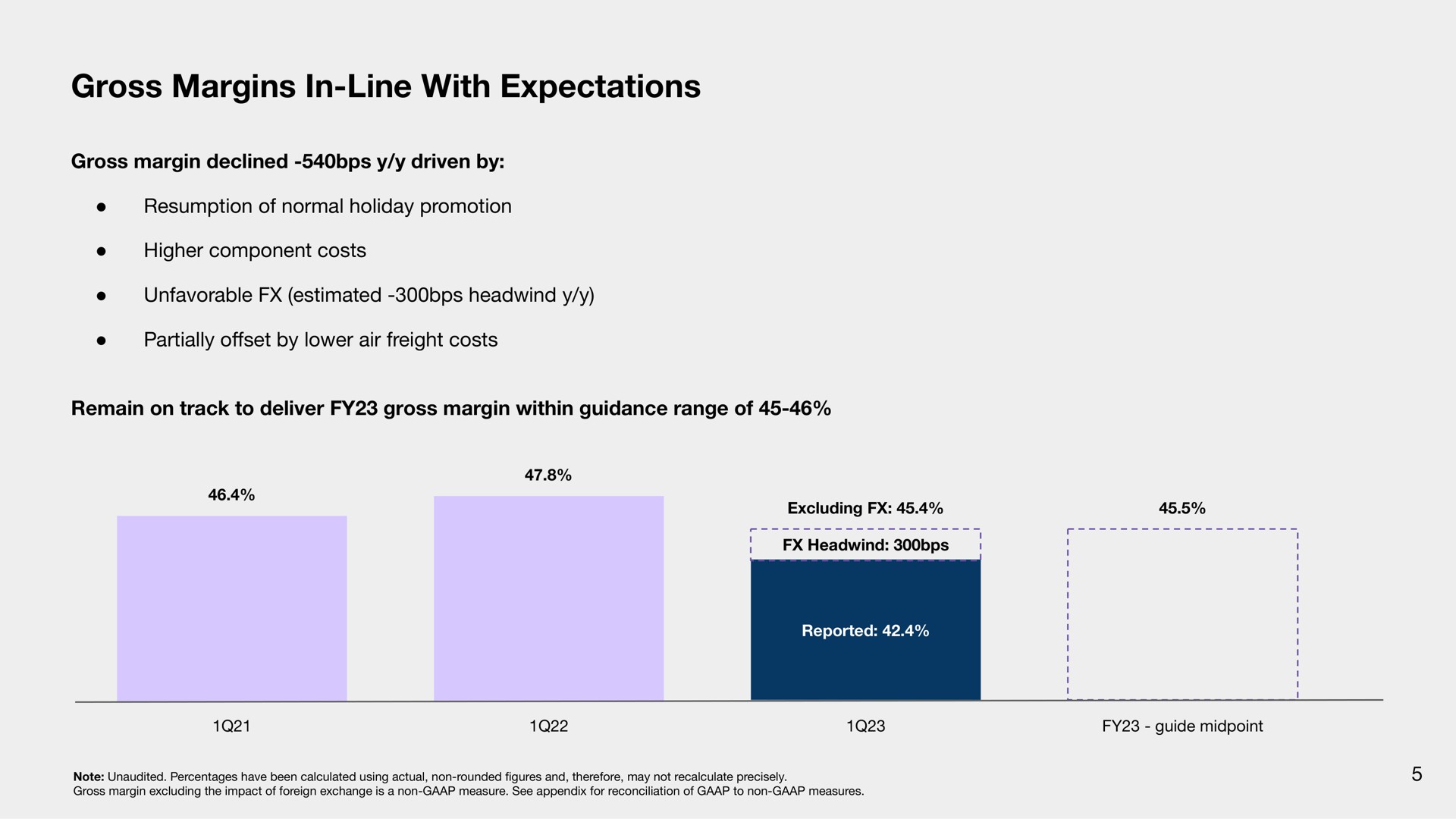 gross margins in line with expectations | Sonos