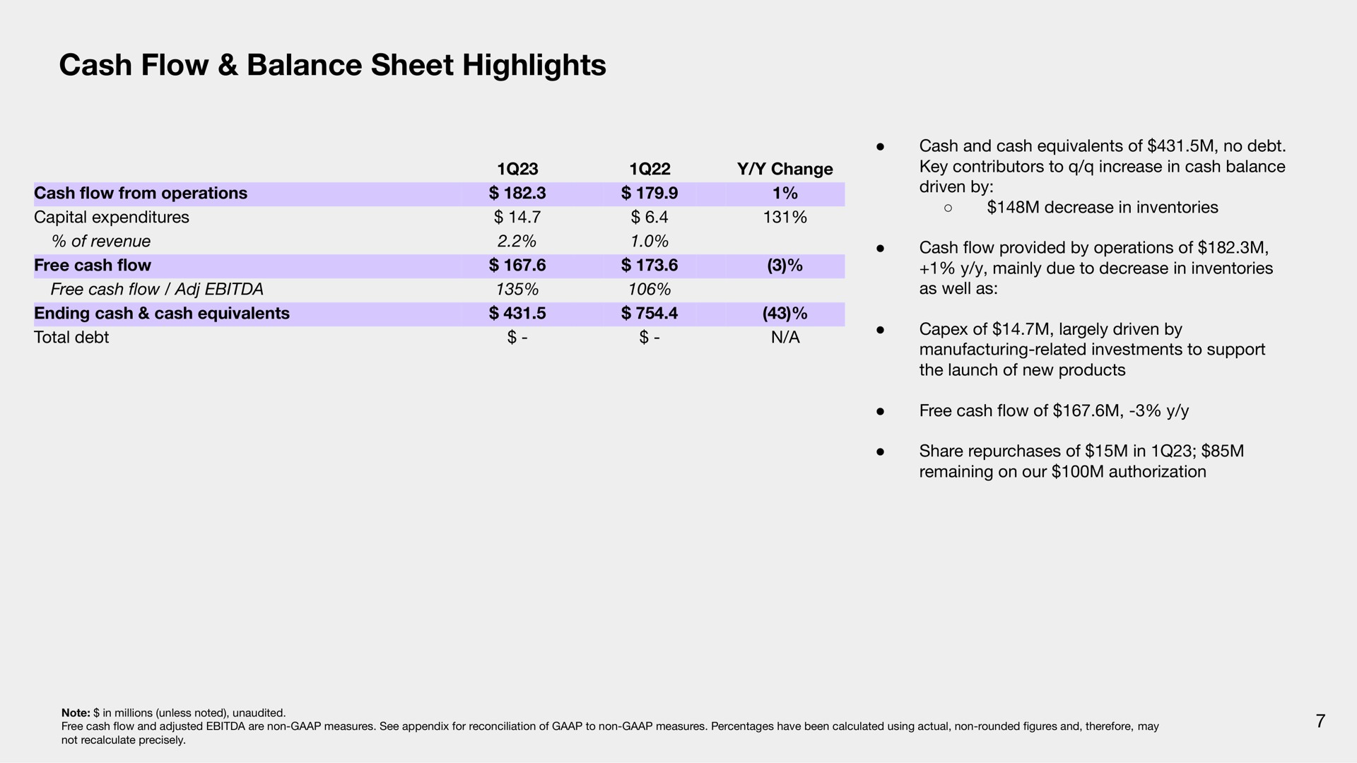 cash flow balance sheet highlights | Sonos