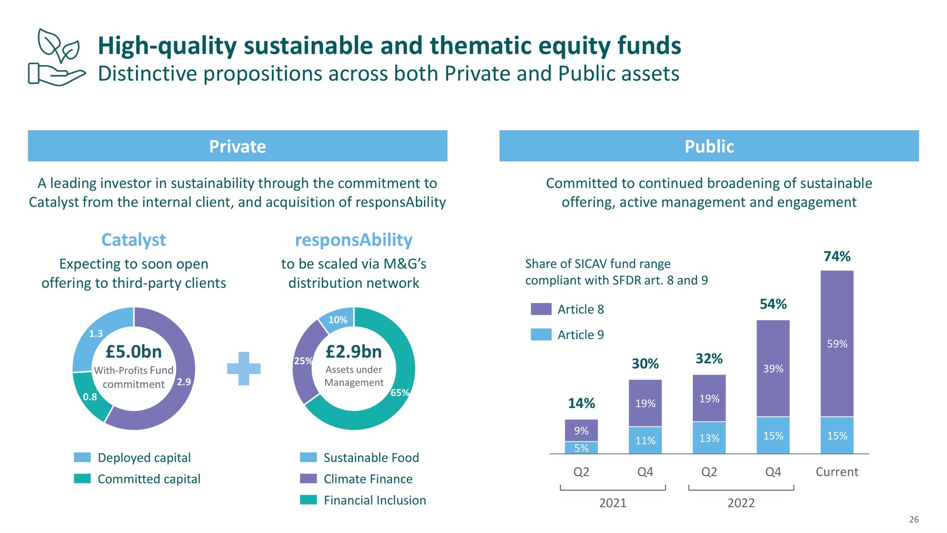 high quality sustainable and thematic equity funds | M&G
