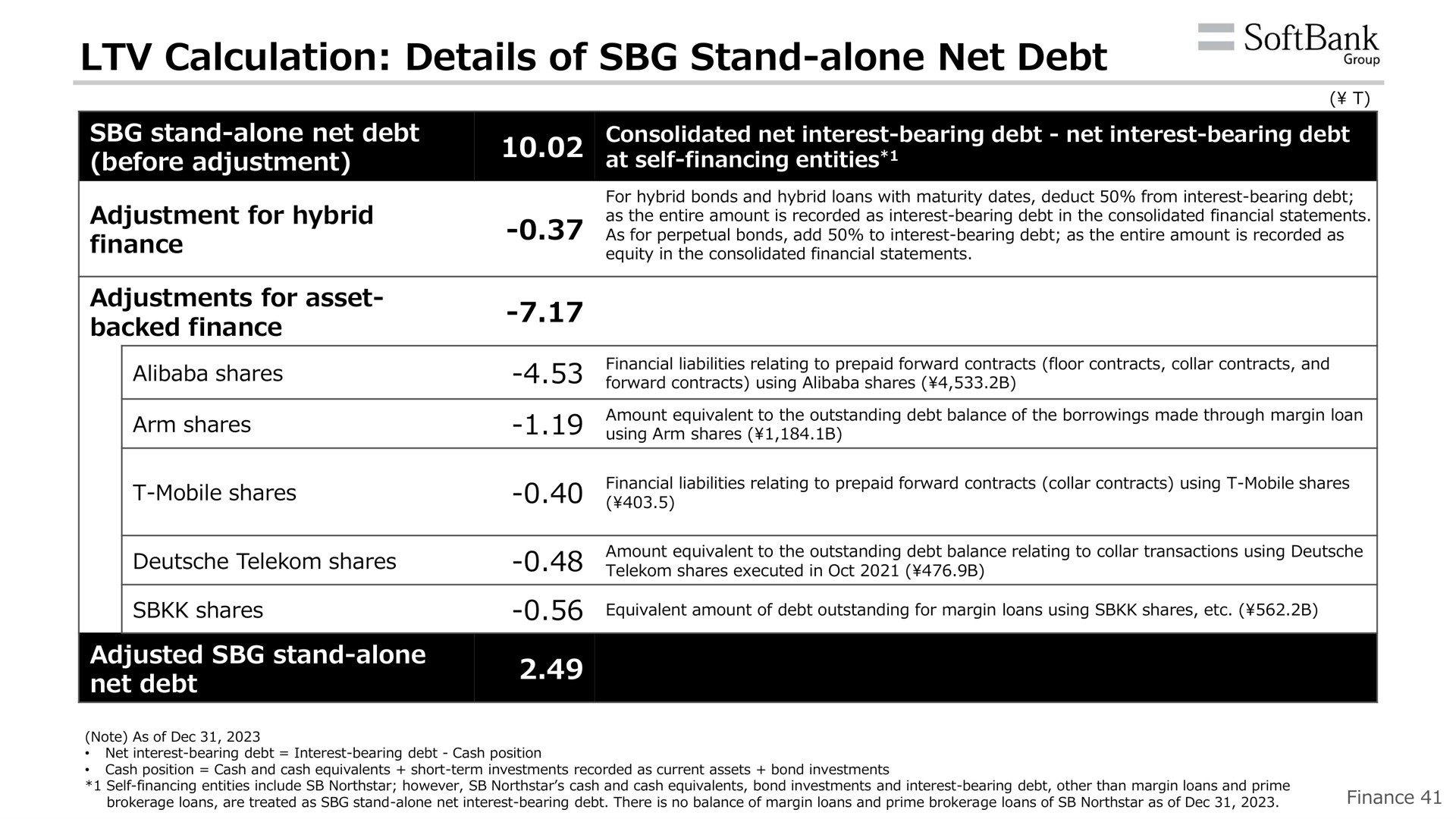 calculation details of stand alone net debt | SoftBank