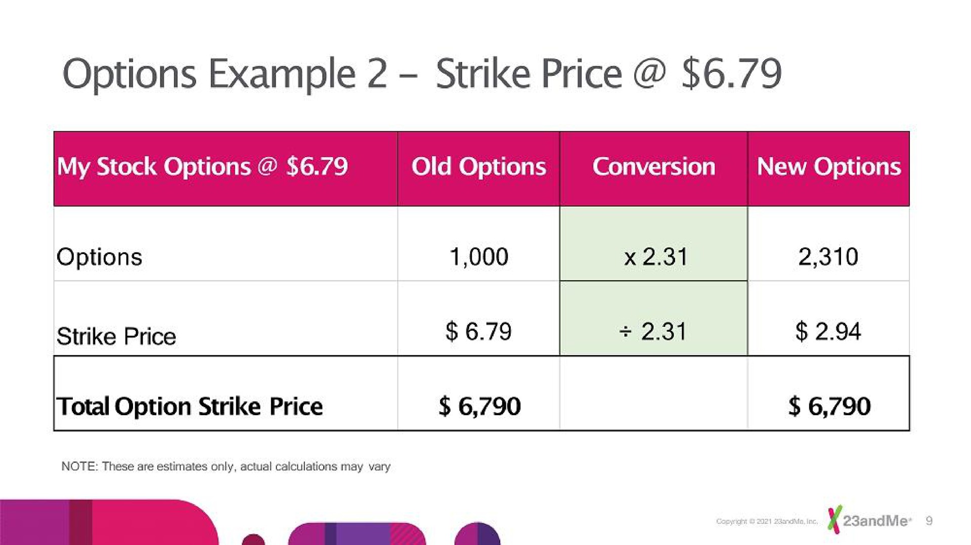 options example strike price | 23andMe