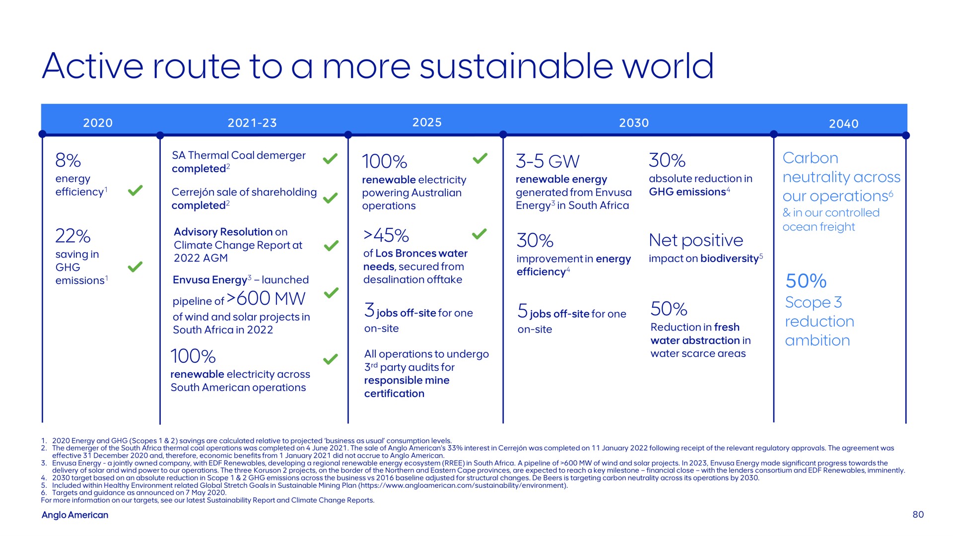 active route to a more sustainable world | AngloAmerican