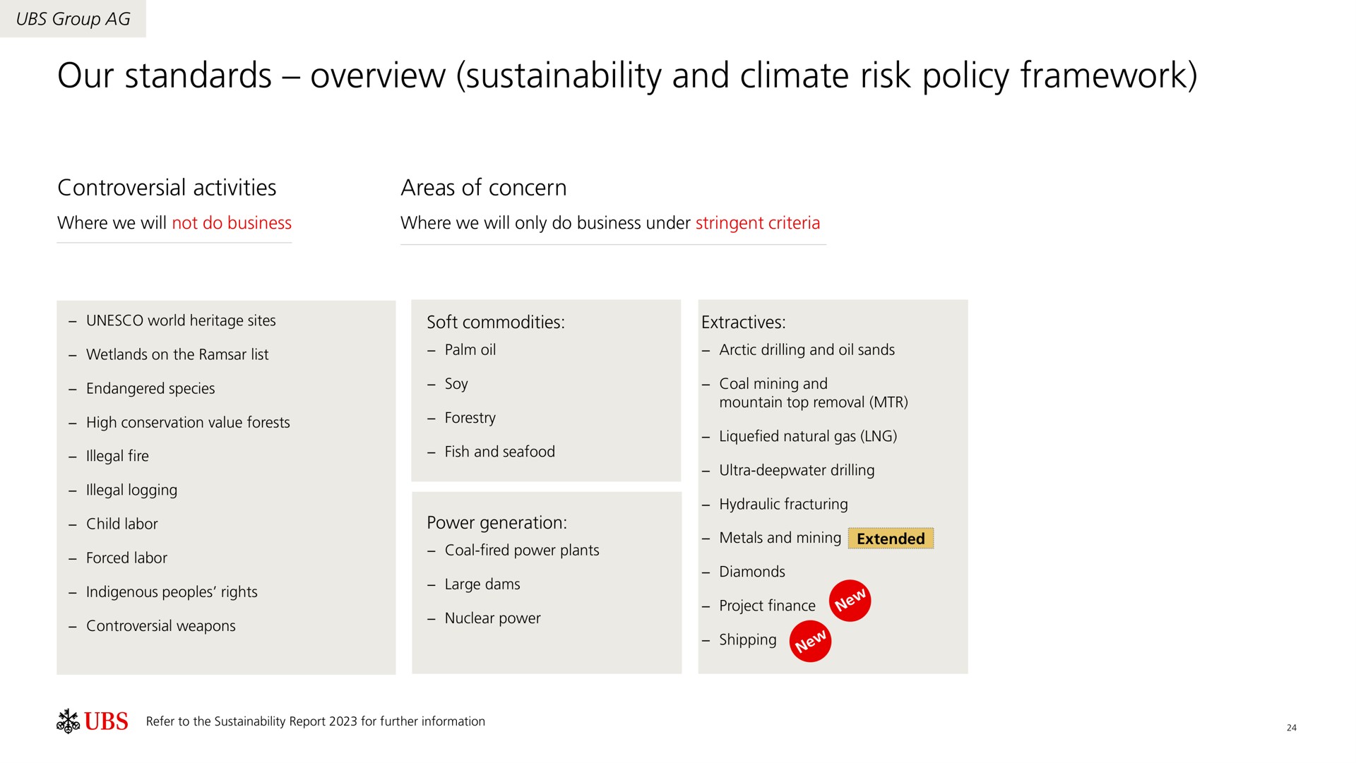 our standards overview and climate risk policy framework | UBS