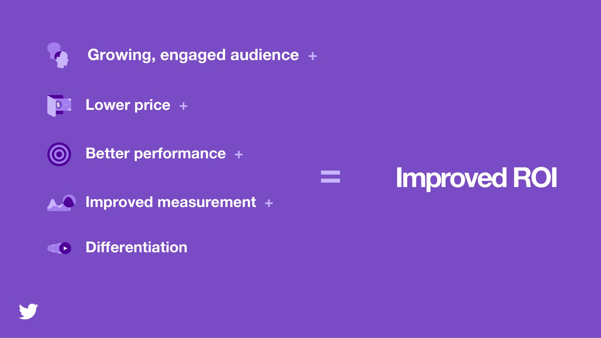 growing engaged audience lower price better performance improved measurement differentiation improved roi | Twitter