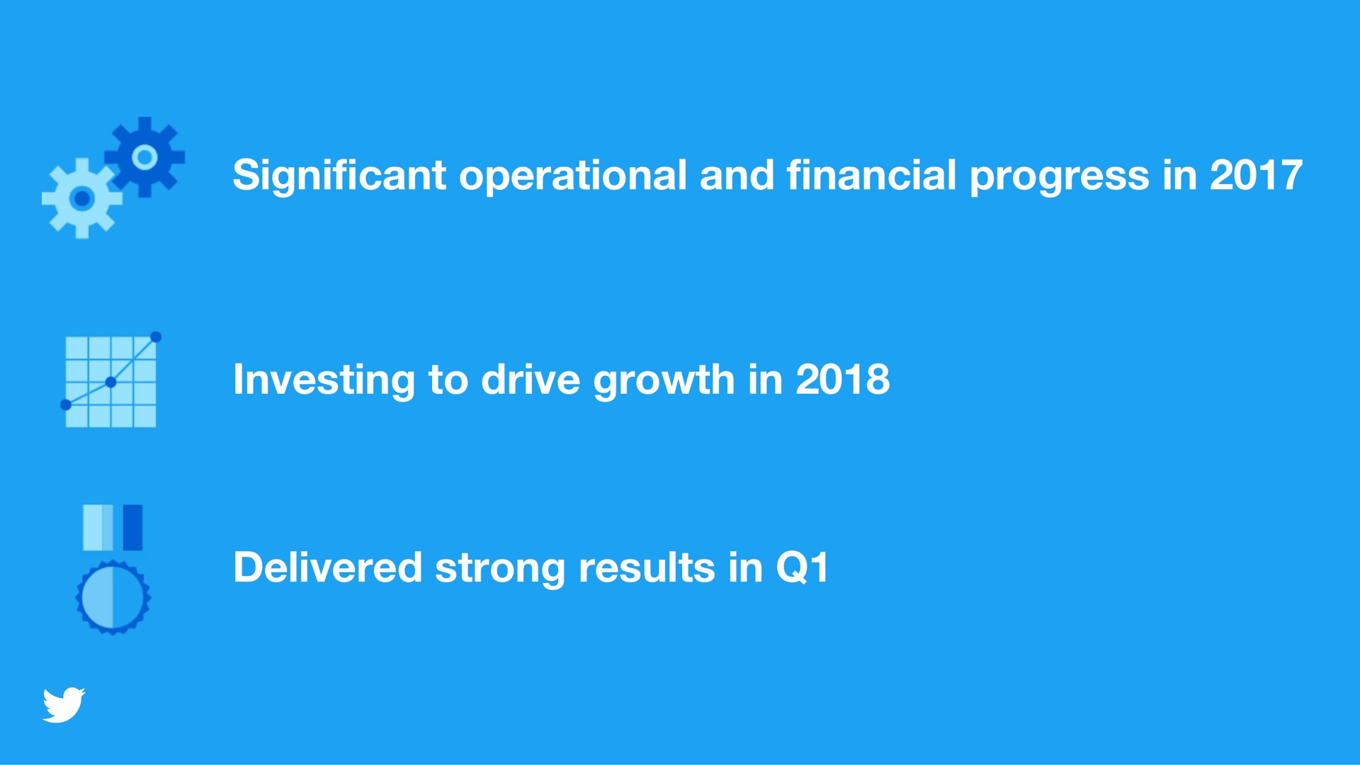 significant operational and financial progress in investing to drive growth in delivered strong results in | Twitter