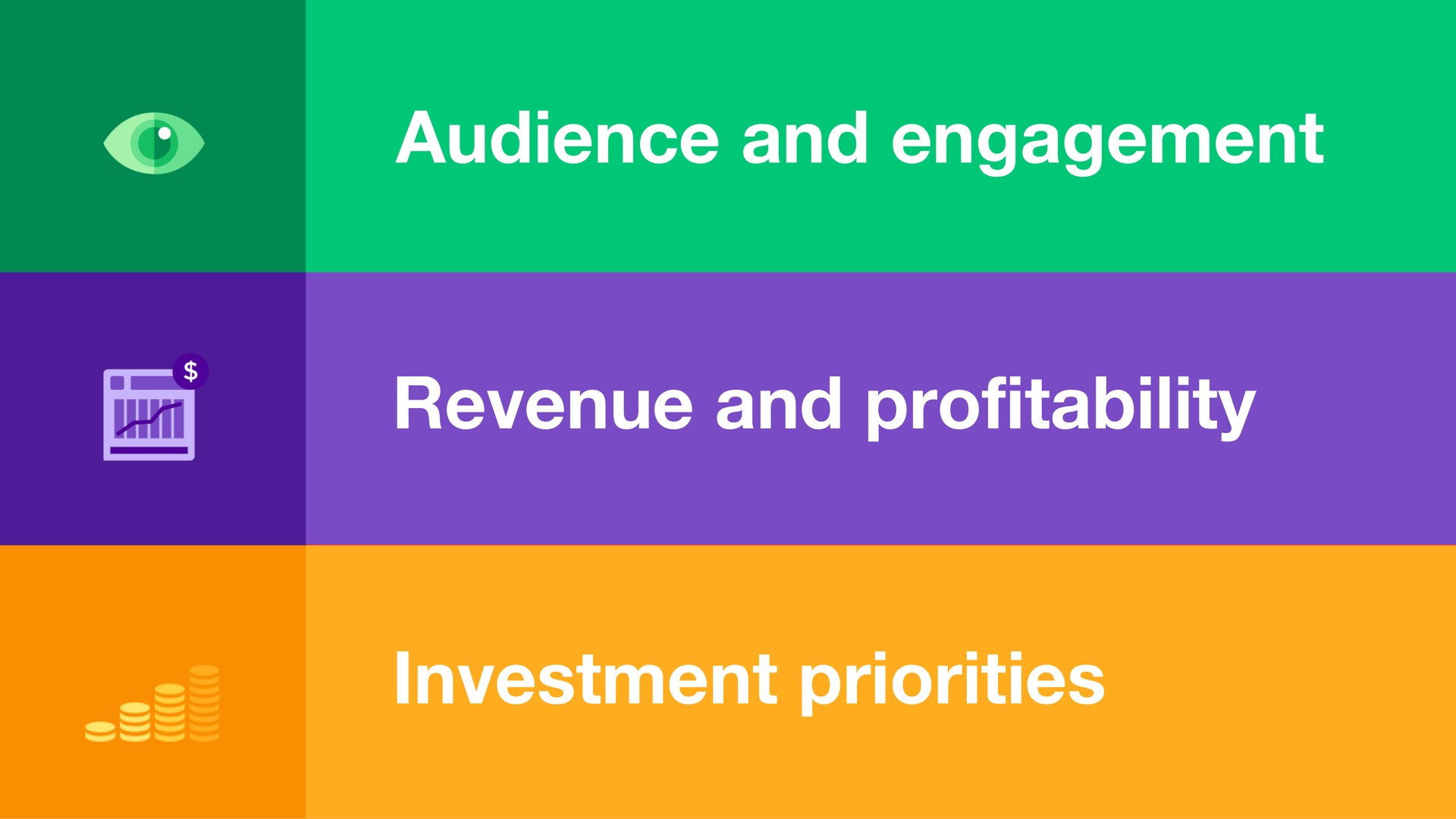 audience and engagement revenue and profitability investment priorities | Twitter