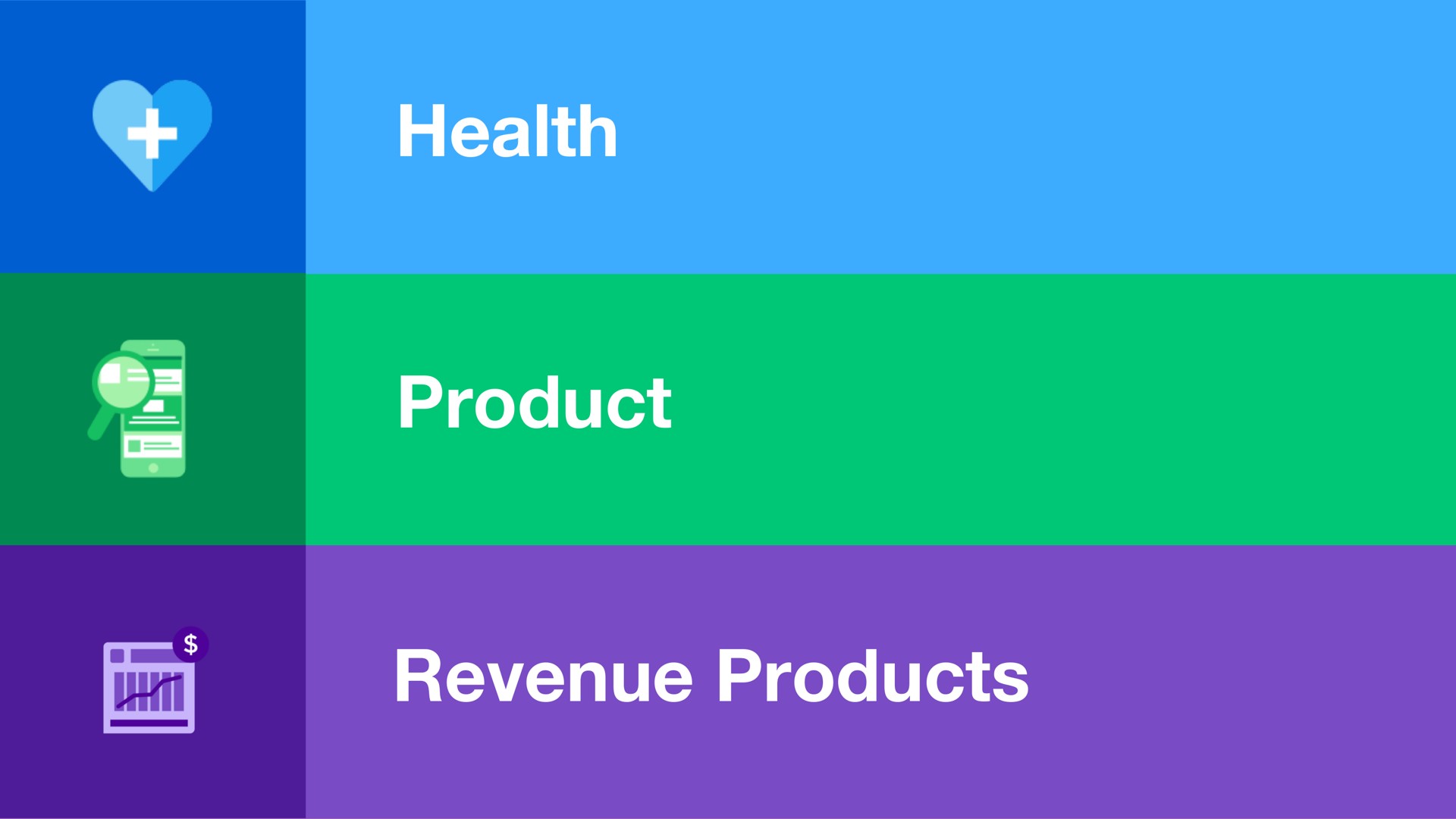 health product revenue products | Twitter