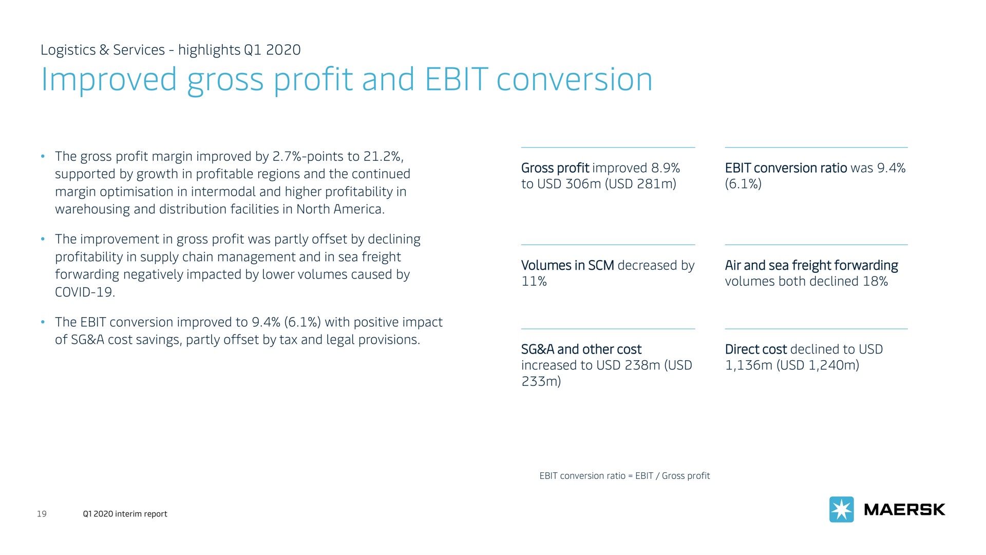 improved gross profit and conversion | Maersk