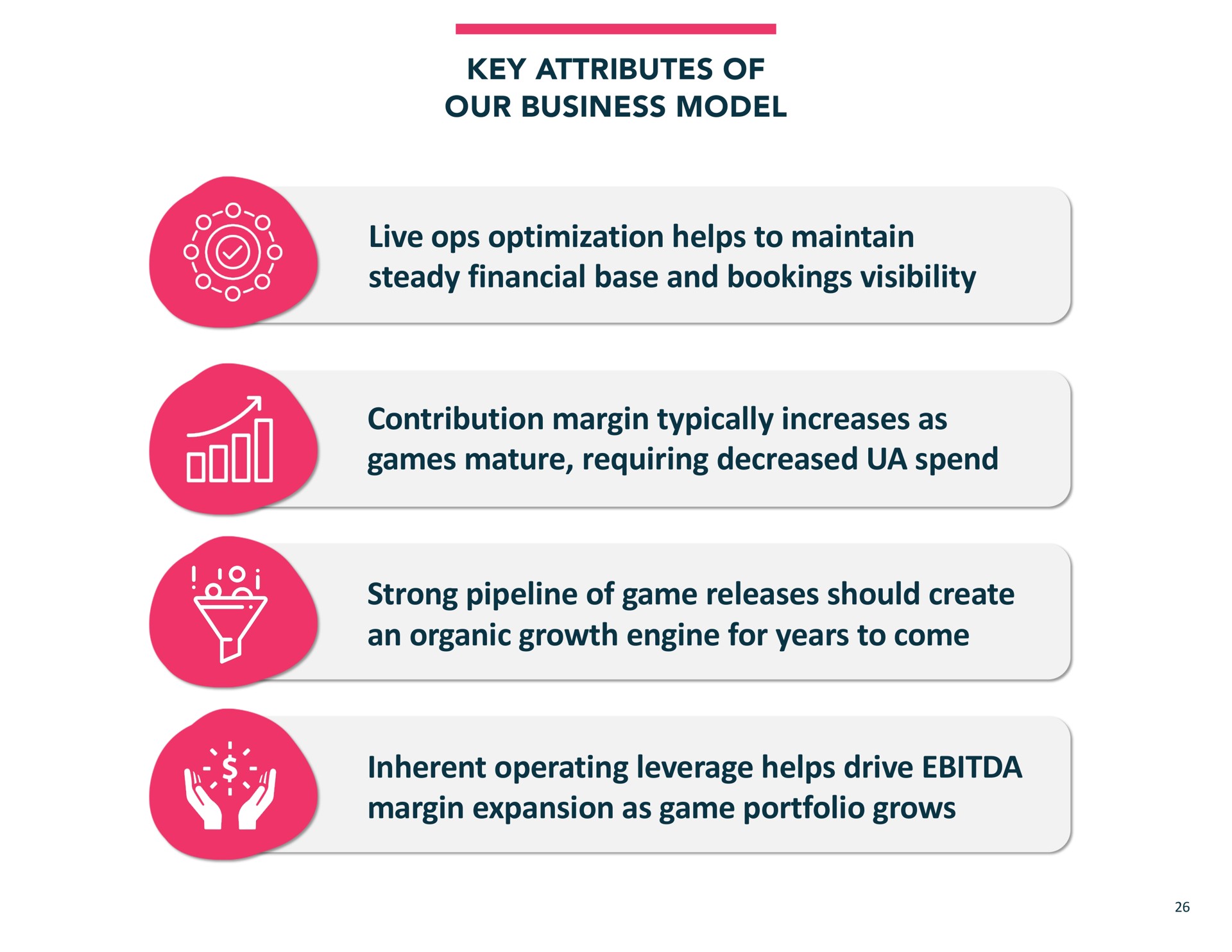 key attributes of our business model live optimization helps to maintain steady financial base and bookings visibility contribution margin typically increases as games mature requiring decreased spend strong pipeline of game releases should create an organic growth engine for years to come inherent operating leverage helps drive margin expansion as game portfolio grows | Jam City
