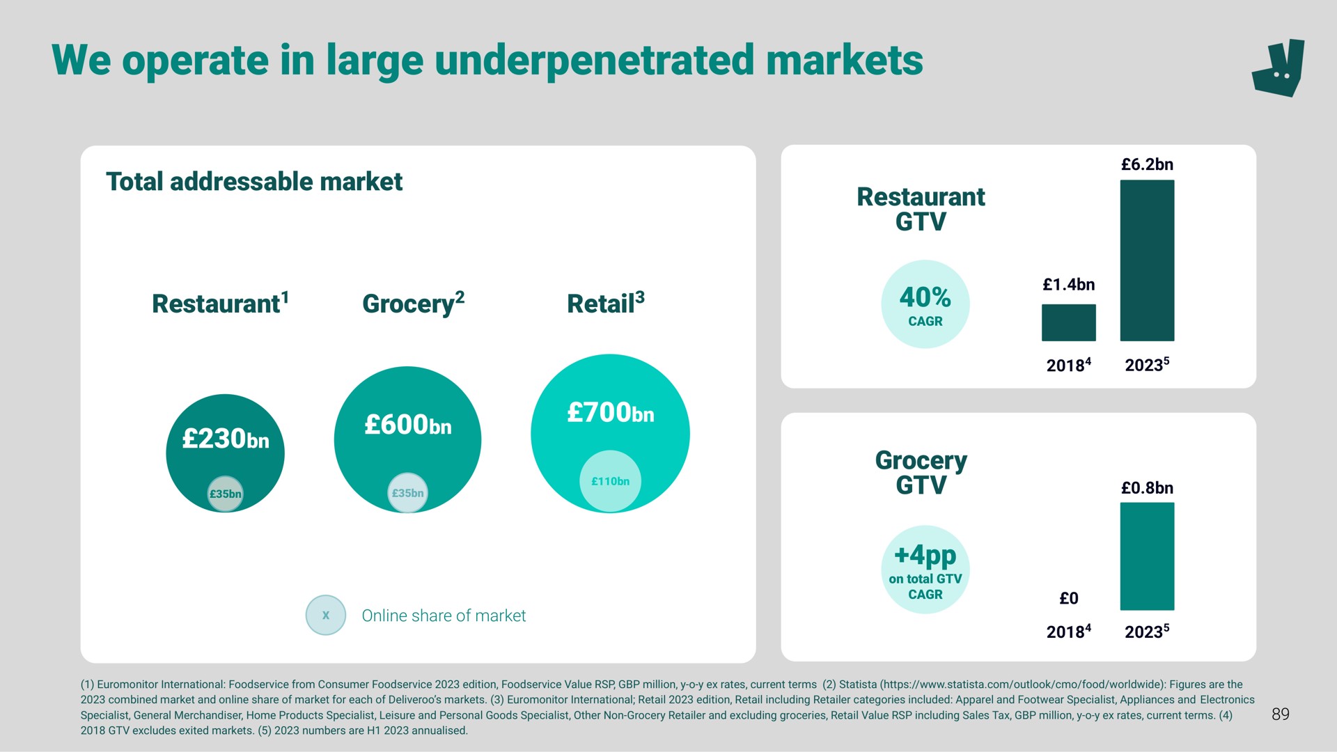 we operate in large markets | Deliveroo
