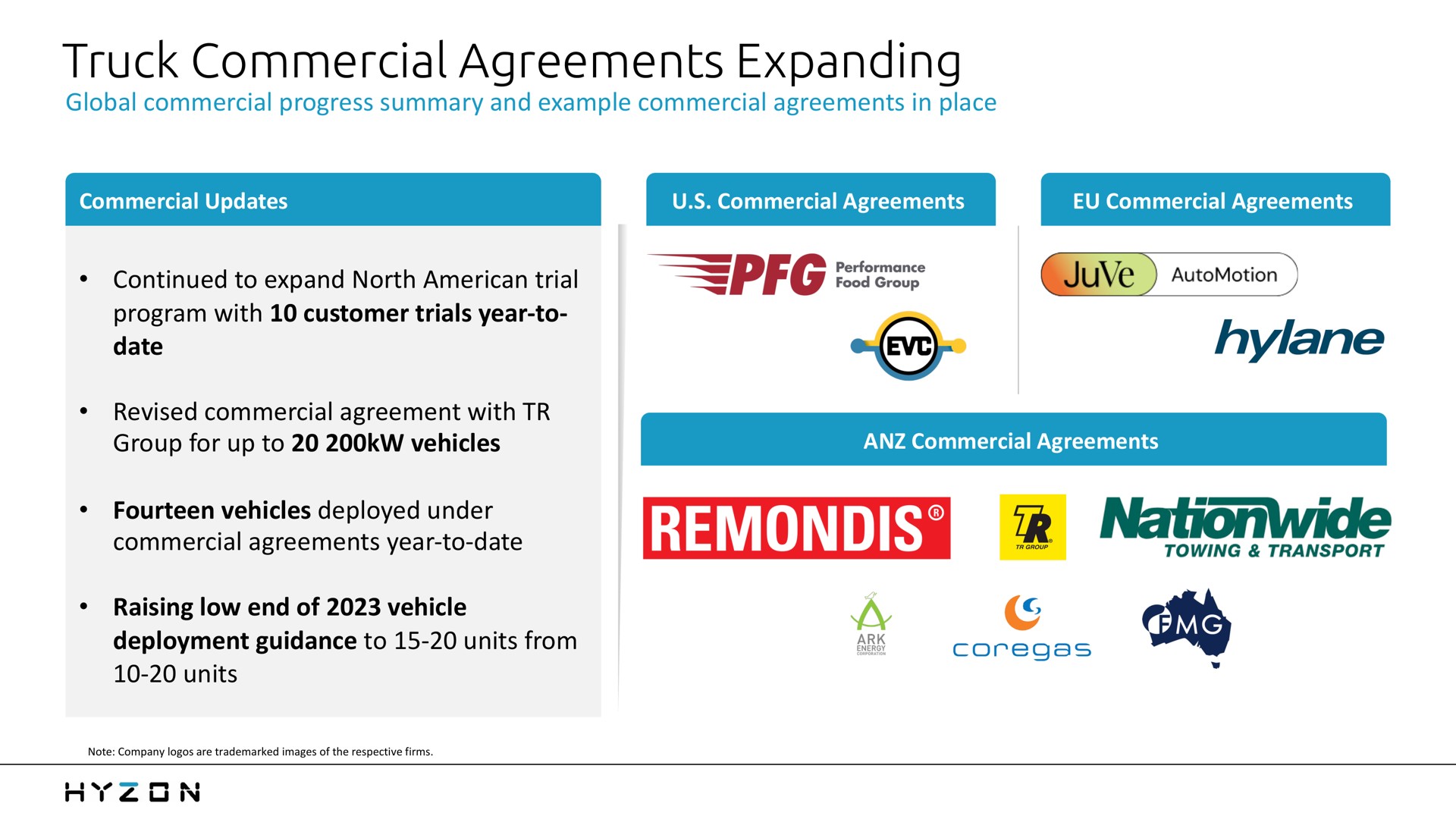 truck commercial agreements expanding | Hyzon