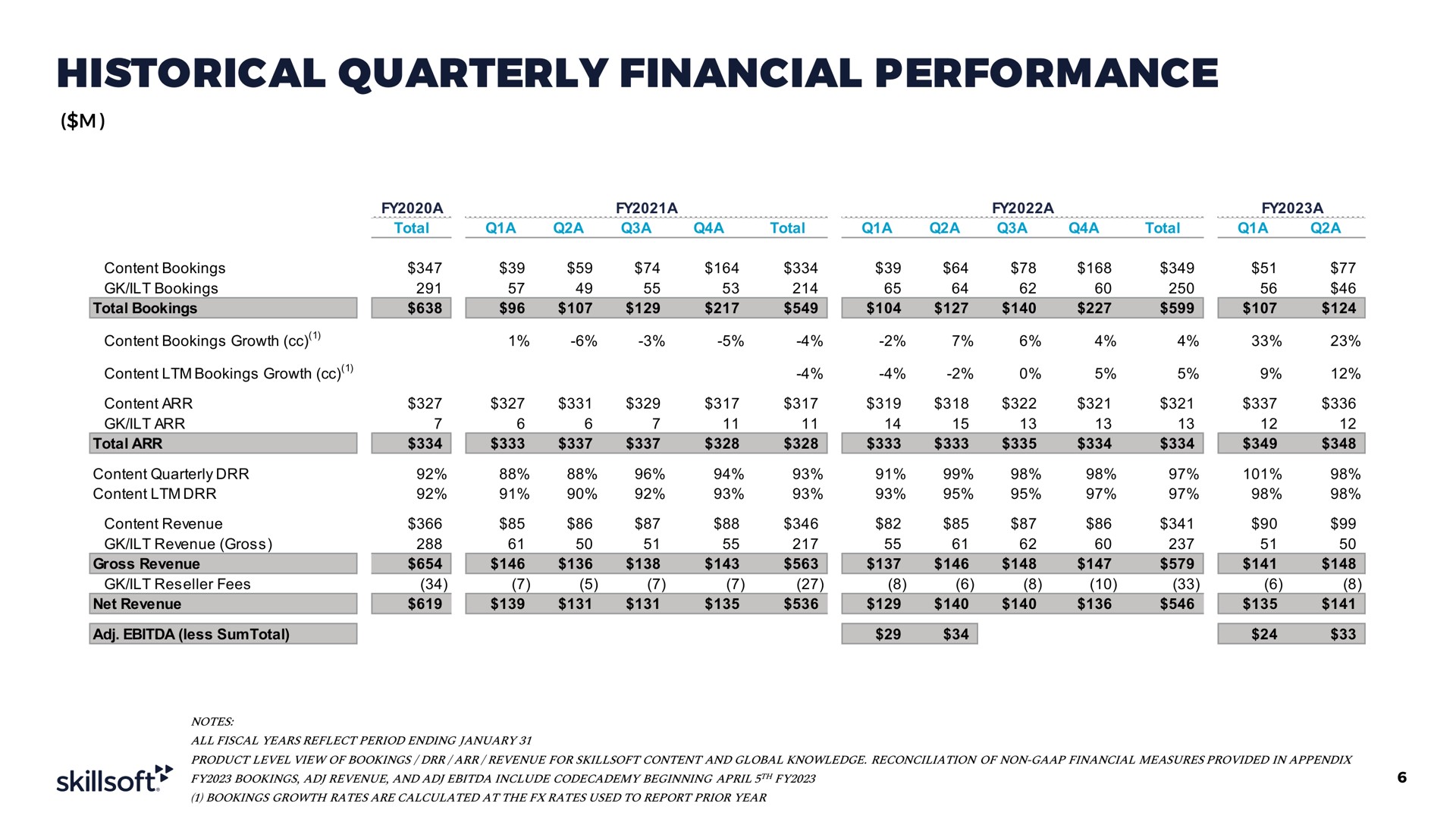 historical quarterly financial performance | Skillsoft