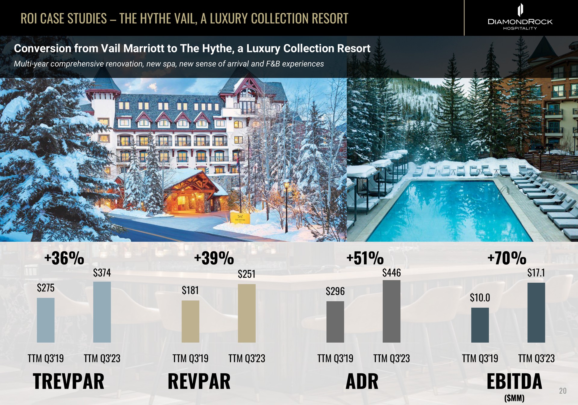 roi case studies the vail a luxury collection resort conversion from vail to the a luxury collection resort | DiamondRock Hospitality