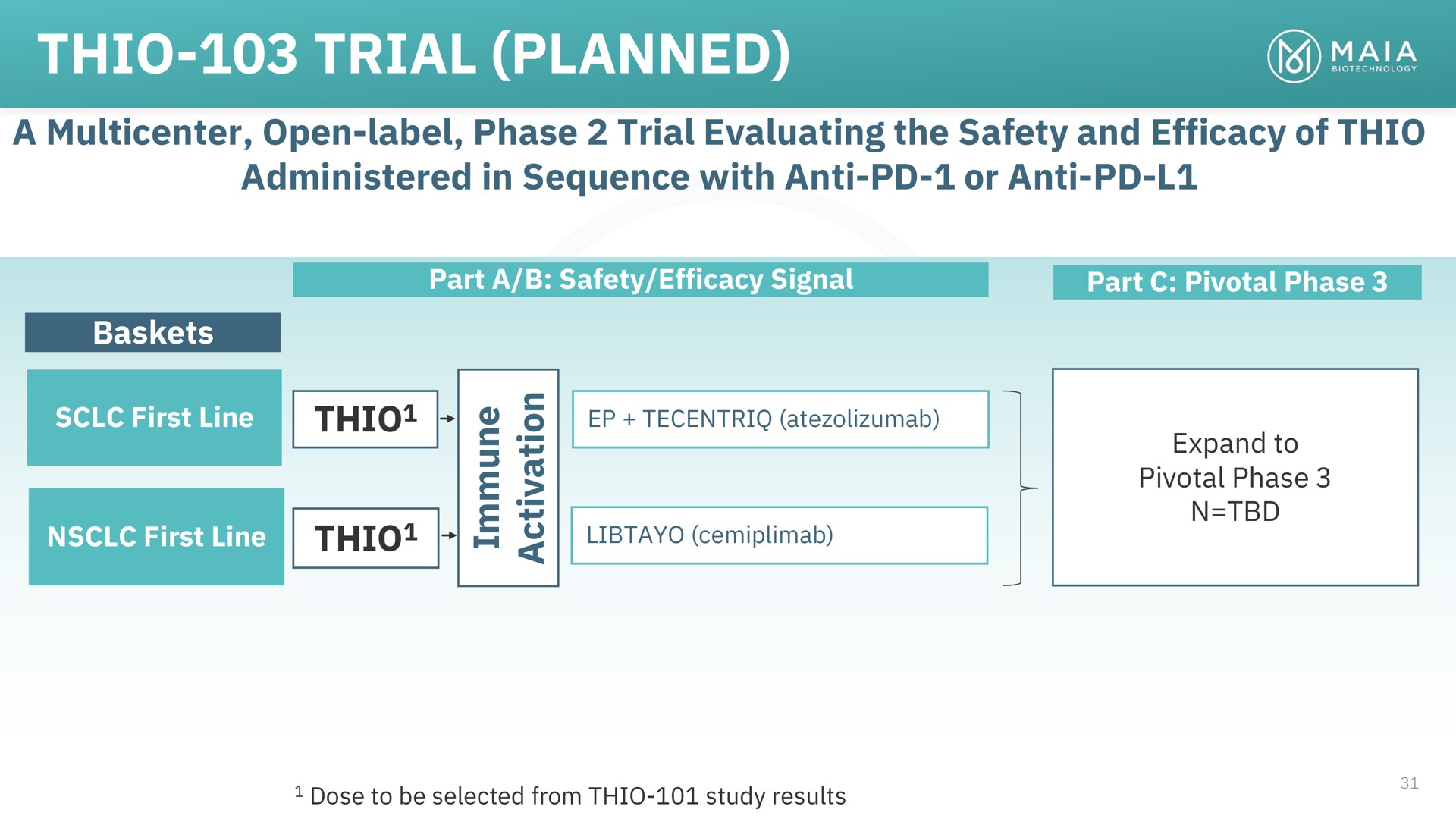 thio trial planned a | MAIA Biotechnology