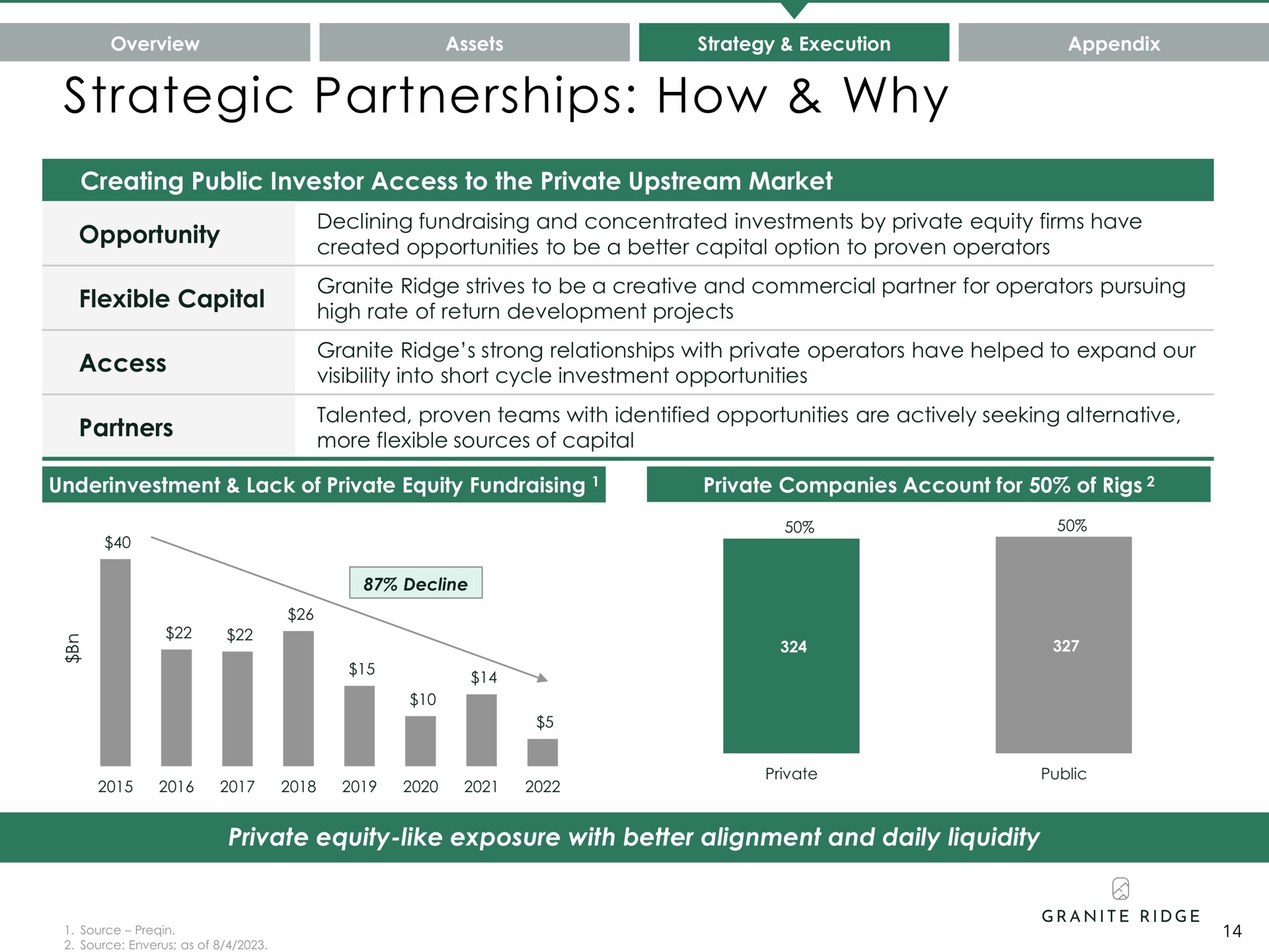 strategic partnerships how why | Granite Ridge