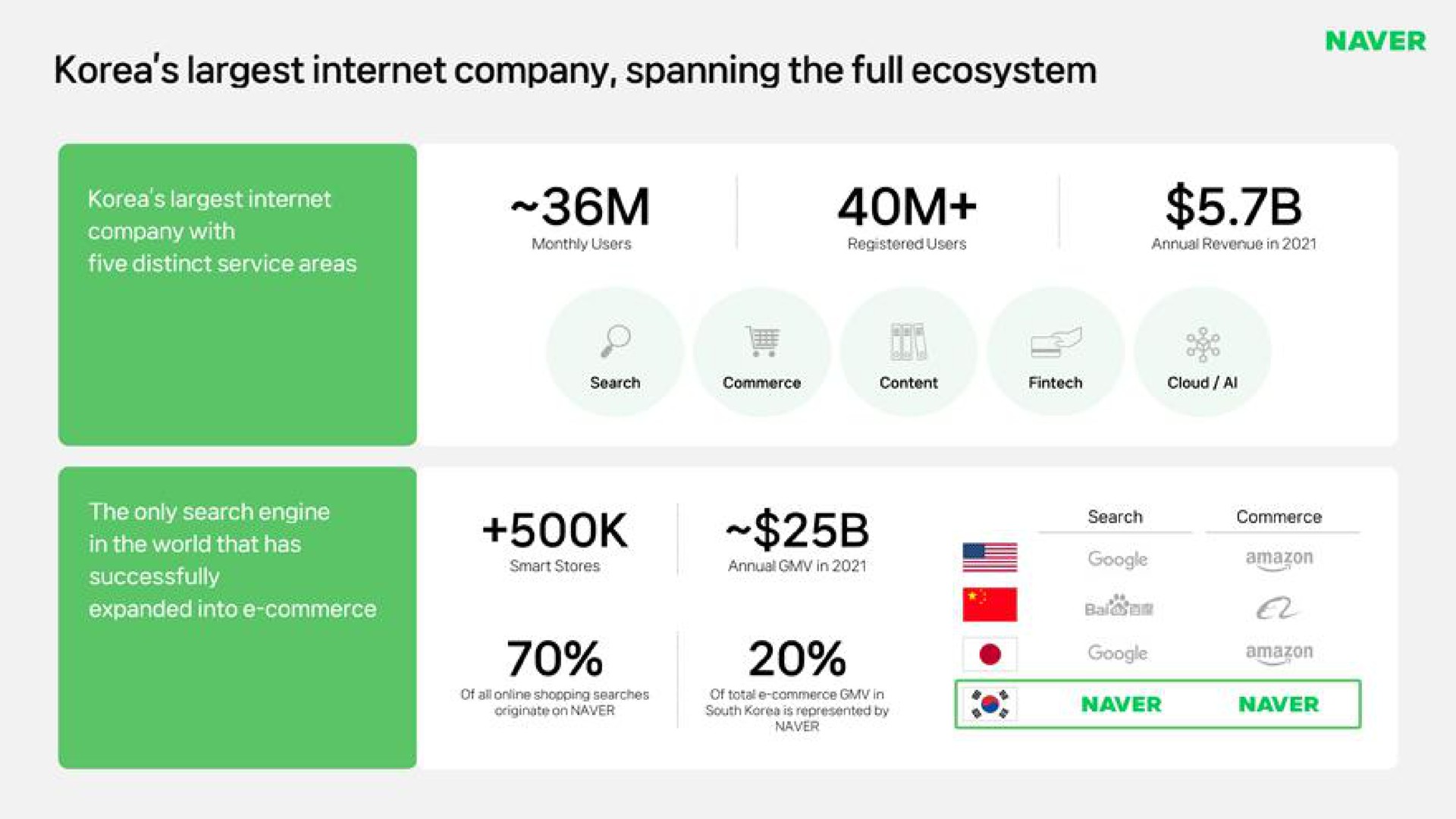 company spanning the full ecosystem | Naver