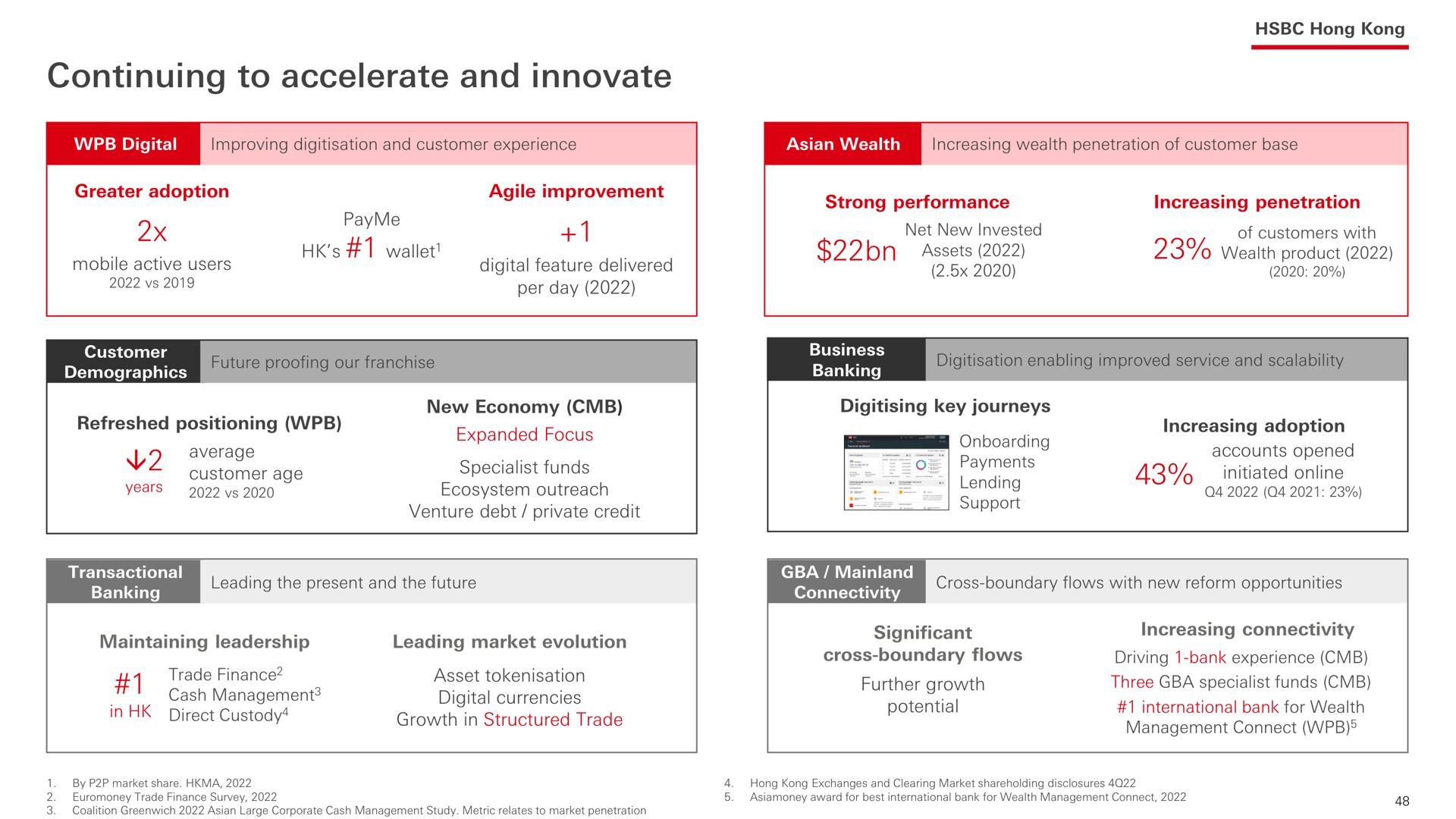 continuing to accelerate and innovate | HSBC