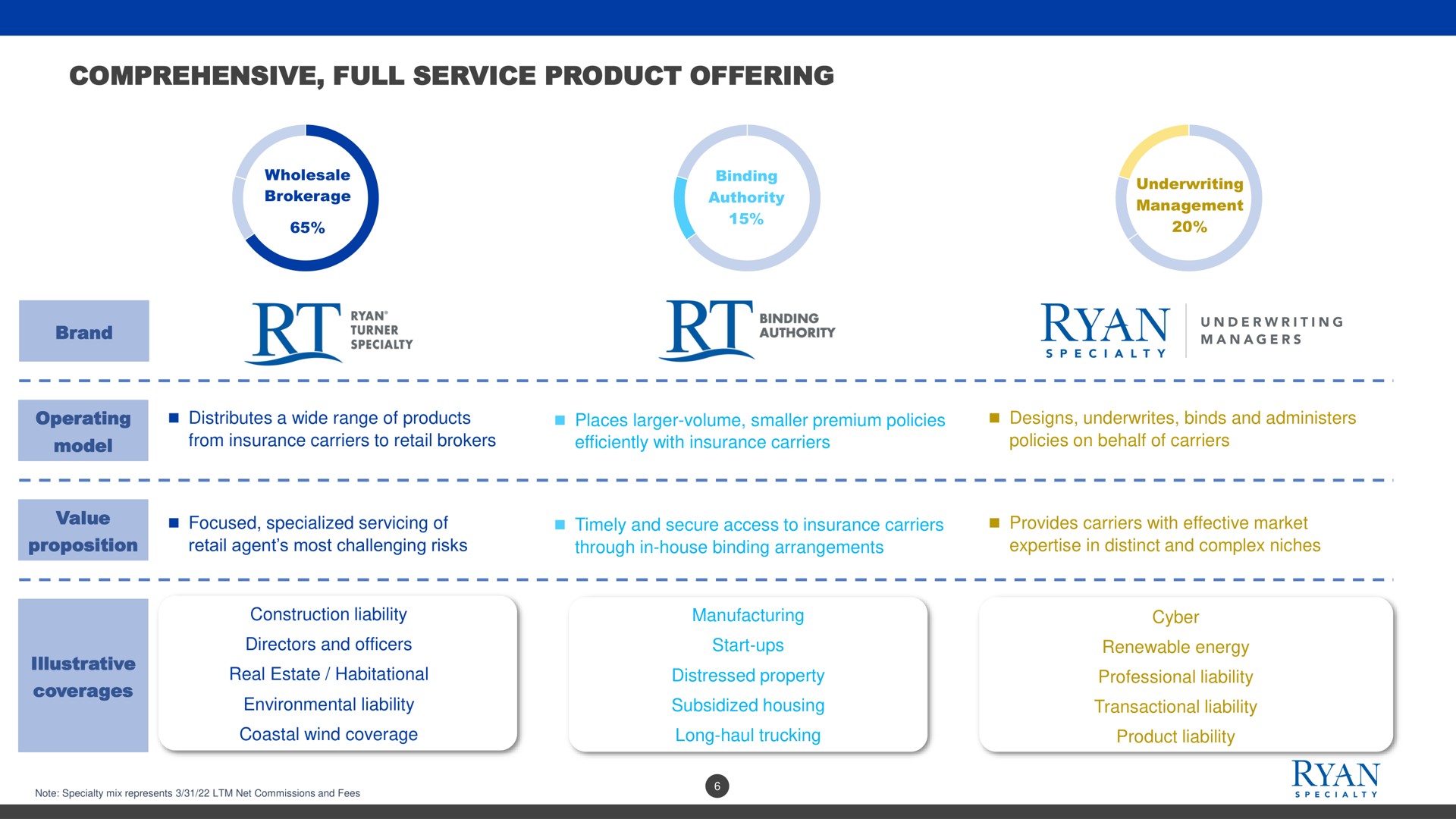 comprehensive full service product offering | Rayan Speciality Group